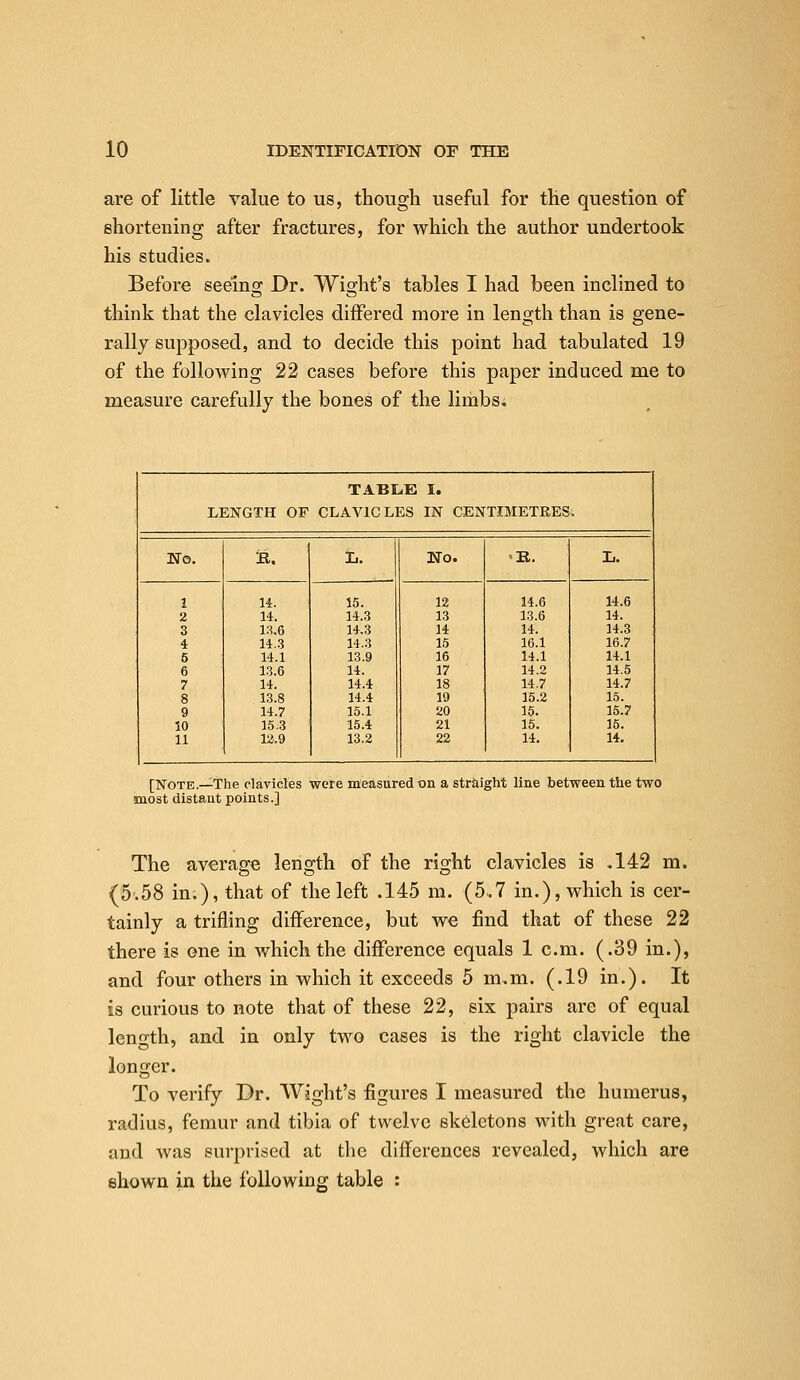 are of little value to us, though useful for the question of shortening after fractures, for which the author undertook his studies. Before seeing Dr. Wight's tables I had been inclined to think that the clavicles differed more in length than is gene- rally supposed, and to decide this point had tabulated 19 of the following 22 cases before this paper induced me to measure carefully the bones of the liriibs; TABIiE I. LENGTH OF CLAVICLES IN CENTIMETRES No. te. L. No. B. L. 1 14. 15. 12 34.6 14.6 2 14. 14.3 13 13.6 14. 3 18.6 14.3 14 14. 14.3 4 14.3 14.3 15 16.1 16.7 5 14.1 13.9 16 14.1 14.1 6 13.6 14. 17 14.2 14.5 7 14. 14.4 18 14.7 14.7 8 13.8 14.4 19 15.2 15. 9 14.7 15.1 20 15. 15.7 10 15.3 15.4 21 15. 15. 11 13.9 13.2 22 14. 14. [Note.—The clavicles were measured on a straight line between the two most distant points.] The average length of the right clavicles is .142 m. (5'.58 in.), that of the left .145 m. (5.7 in.), which is cer- tainly a trifling difference, but we find that of these 22 there is one in which the diflference equals 1 cm. (.39 in.), and four others in which it exceeds 5 m.m. (.19 in.). It is curious to note that of these 22, six pairs are of equal length, and in only two cases is the right clavicle the longer. To verify Dr. Wight's figures I measured the humerus, radius, femur and tibia of twelve skeletons with great care, and was surprised at tlie differences revealed, which are shown in the following table :