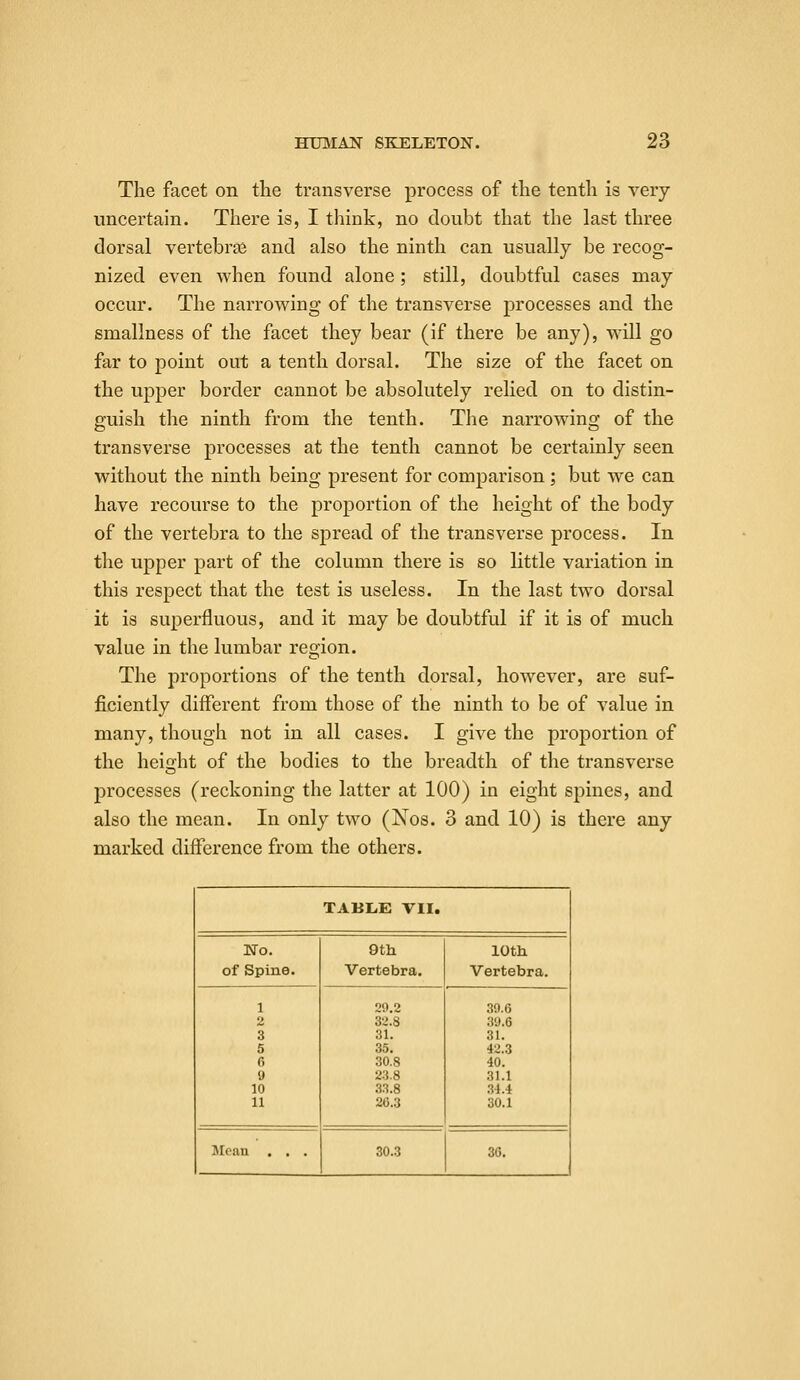 The facet on the transverse process of the tenth is very- uncertain. There is, I think, no doubt that the last three dorsal vertebrae and also the ninth can usually be recog- nized even when found alone; still, doubtful cases may occur. The narrowing of the transverse processes and the smallness of the facet they bear (if there be any), will go far to point out a tenth dorsal. The size of the facet on the upper border cannot be absolutely relied on to distin- guish the ninth from the tenth. The narrowing of the transverse processes at the tenth cannot be certainly seen without the ninth being present for comparison; but we can have recourse to the proportion of the height of the body of the vertebra to the spread of the transverse process. In the upper part of the column there is so little variation in this respect that the test is useless. In the last two dorsal it is superfluous, and it may be doubtful if it is of much value in the lumbar region. The proportions of the tenth dorsal, however, are suf- ficiently different from those of the ninth to be of value in many, though not in all cases. I give the proportion of the height of the bodies to the breadth of the transverse processes (reckoning the latter at 100) in eight spines, and also the mean. In only two (Nos. 3 and 10) is there any marked difference from the others. TABLE VII. No. 9th lOth of Spine. Vertebra. Vertebra. 1 29.2 39.0 2 32.8 .39.6 3 31. 31. 5 35. 42.3 f. 30.8 40. y 23.8 31.1 10 33.8 .34.4 11 26.3 30.1 Jlcan . . . 30.3 30.