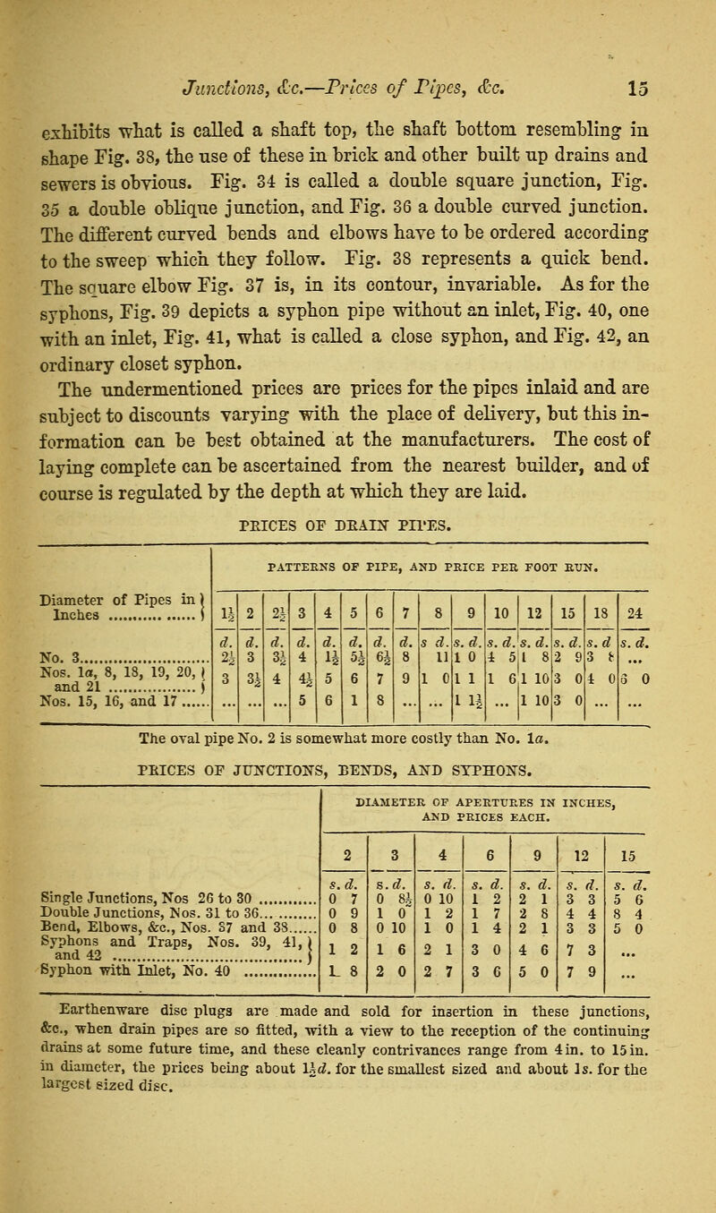 exhibits what is called a shaft top, the shaft bottom resembling in shape Fig. 38, the rise of these in brick and other built up drains and sewers is obvions. Fig. 34 is called a double square junction, Fig. 35 a double oblique junction, and Fig. 36 a double curved junction. The different curved bends and elbows have to be ordered according to the sweep which they follow. Fig. 38 represents a quick bend. The square elbow Fig. 37 is, in its contour, invariable. As for the syphons, Fig. 39 depicts a syphon pipe without an inlet, Fig. 40, one with an inlet, Fig. 41, what is called a close syphon, and Fig. 42, an ordinary closet syphon. The undermentioned prices are prices for the pipes inlaid and are subject to discounts varying with the place of delivery, but this in- formation can be best obtained at the manufacturers. The cost of laying complete can be ascertained from the nearest builder, and of course is regulated by the depth at which they are laid. PRICES OF DEAIN PIPES. PATTERNS OF PIPE, AND PRICE PER FOOT RUN. Diameter of Pipes in) No. 3 d. 3 2 d. 3 3£ 2| d. 4 3 d. 4 4| 5 4 d. li 5 6 5 d. 6 1 6 d. ei 7 8 7 d. 8 9 8 s d. 11 1 0 9 s. d. 1 0 1 1 1 \l 10 s. d. 4 5 12 s. d. 1 8 15 s. d. 2 9 3 0 3 0 18 s. d 3 e 4 0 24 s. d. Nos. la, 8, 18, 19, 20, \ and 21 ) 1 6 1 10 8 0 Nos. 15, 16, and 17 ... 1 10 ... The oval pipe No. 2 is somewhat more costly than No. la. PEICES OE JUNCTIONS, BENDS, AND SYPHONS. DIAMETER OF APERTURES IN INCHES, AND PRICES EACH. 2 3 4 6 9 12 15 Single Junctions, Nos 26 to 30 s.d. 0 7 0 9 0 8 1 2 L 8 s. d. 0 8| 1 0 0 10 1 6 2 0 s. d. 0 10 1 2 1 0 2 1 2 7 s. d. 1 2 1 7 1 4 3 0 3 6 s. d. 2 1 2 8 2 1 4 6 5 0 s. d. 3 3 4 4 3 3 7 3 7 9 s. d. 5 6 Double Junctions, Nos. 31 to 36... Bend, Elbows, &c, Nos. 37 and 38 Syphons and Traps, Nos. 39, 41,) and 42 ) Syphon with Inlet, No. 40 8 4 5 0 Earthenware disc plugs are made and sold for insertion in these junctions, &c, when drain pipes are so fitted, with a view to the reception of the continuing drains at some future time, and these cleanly contrivances range from 4 in. to 15 in. in diameter, the prices being about Ikd. for the smallest sized and about Is. for the largest sized disc.