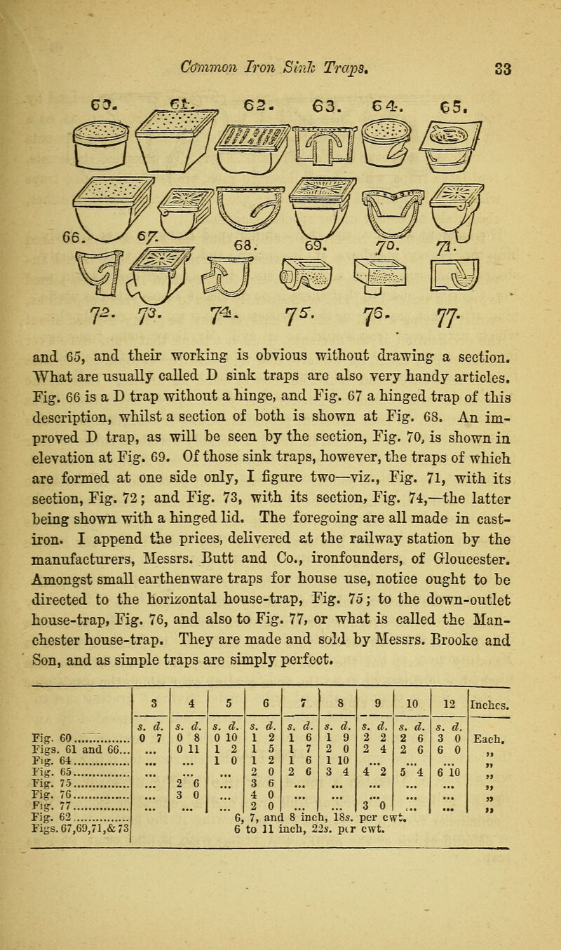 63. .Cfc 62. 63. 6 4*. €5. and 65, and their working is obvious without drawing- a section. What are usually called D sink traps are also very handy articles. Fig-. 66 is a D trap without a hinge, and Fig. 67 a hinged trap of this description, whilst a section of both is shown at Fig. 68. An im- proved D trap, as will be seen by the section, Fig. 70, is shown in elevation at Fig. 69. Of those sink traps, however, the traps of which are formed at one side only, I figure two—viz., Fig. 71, with its section, Fig. 72; and Fig. 73, with its section, Fig. 74,—the latter being shown with a hinged lid. The foregoing are all made in cast- iron. I append the prices, delivered at the railway station by the manufacturers, Messrs. Butt and Co., ironfounders, of Gloucester. Amongst small earthenware traps for house use, notice ought to be directed to the horizontal house-trap, Fig. 75; to the down-outlet house-trap, Fig. 76, and also to Fig. 77, or what is called the Man- chester house-trap. They are made and sold by Messrs. Brooke and Son, and as simple traps are simply perfect. 3 4 5 6 7 8 s. d. 1 9 2 0 1 10 3 4 9 s. d. 2 2 2 4 4'2 3*0 Tier cv 10 12 Inches. Fig. 60......: s. d. 0 7 s. d. 0 8 0 11 2*6 3 0 s. d. 0 10 1 2 1 0  fi. s. d. 1 2 1 5 1 2 2 0 3 6 4 0 2 0 S. d. 1 6 I 7 1 6 2 6 s. d. 2 6 2 6 5**4 s. d, 3 0 6 0 6*10 Each. Figs. 61 and 66... Fig. 64 ,i Fig. 65 Tig. 75 Fig. 76 >» Fig. 77 Fig. 62 7. and 8 inch. 18.?. rt. Figs. 67,69,71,& 73 6 to 11 inch, 22s. ptr cwt.
