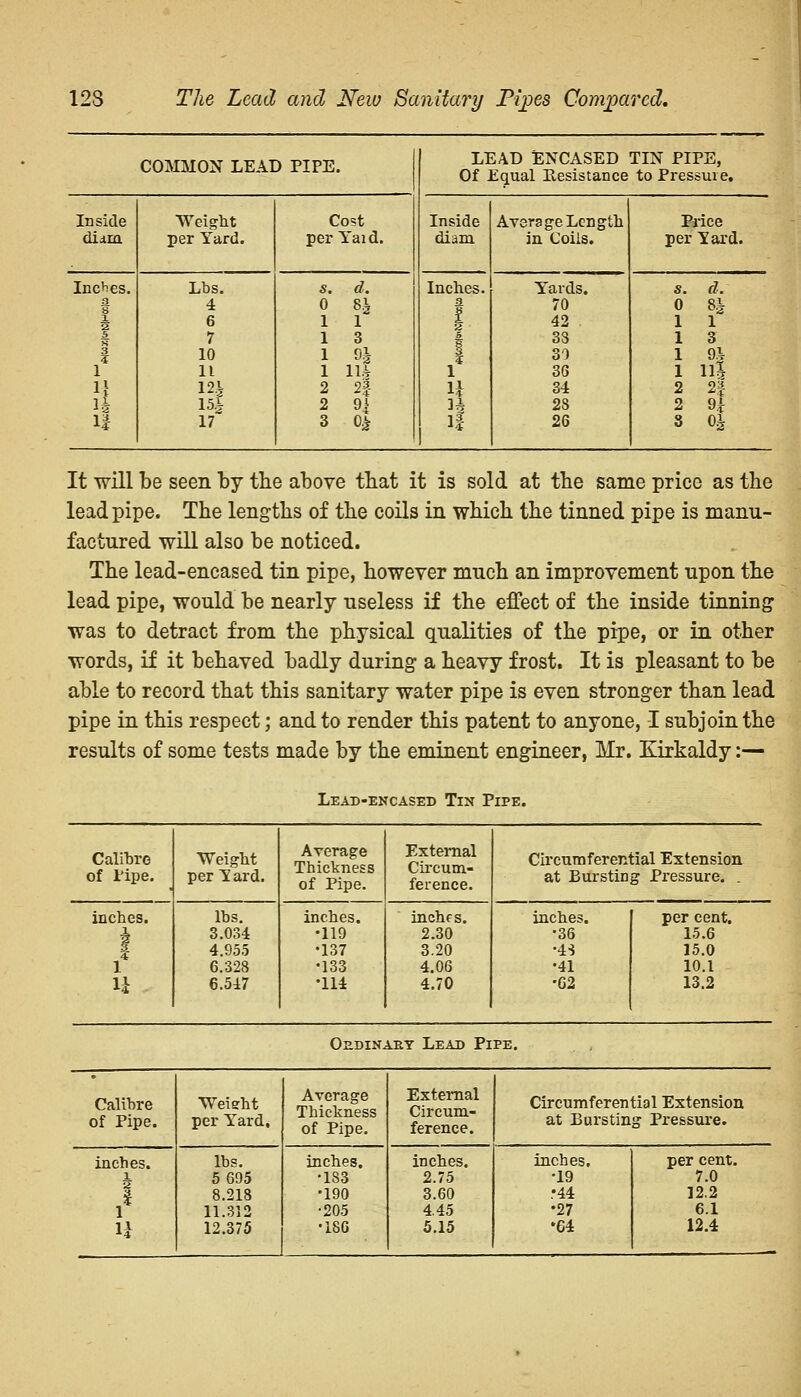 12S The Lead and New Sanitary Pijies Compared. COMMON LEAD PIPE. LEAD ENCASED TIN PIPE, Of Equal Resistance to Pressure. Inside Weight Cost Inside Average Length Price didin. per Yard. per Yaid. diam in Coils. per Sard. Inches. Lbs. s. d. Inches. Yards. s. d. a 4 0 8£ s I 70 0 8J i 6 1 1 42 . 1 1 5 7 1 3 6 33 1 3 3 10 1 9J 3 30 1 9i 1 Hi 1 11 1 111 1 36 n 12* 2 2| n 34 2 2|- il isl 2 9^ n 28 2 9£ li 17 3 0£ if 26 8 0£ It will be seen by the above that it is sold at the same price as the lead pipe. The lengths of the coils in which the tinned pipe is manu- factured will also be noticed. The lead-encased tin pipe, however much an improvement upon the lead pipe, would be nearly useless if the effect of the inside tinning was to detract from the physical qualities of the pipe, or in other words, if it behaved badly during a heavy frost. It is pleasant to be able to record that this sanitary water pipe is even stronger than lead pipe in this respect; and to render this patent to anyone, I subjoin the results of some tests made by the eminent engineer, Mr. Kirkaldy :— Lead-encased Tin Pipe. Calibre of I'ipe. Weight per Sard. Average Thickness of Pipe. External Circum- ference. Circumferential Extension at Bursting Pressure. . inches. 4 1 lbs. 3.034 4.955 6.328 6.547 inches. •119 •137 •133 •114 inches. 2.30 3.20 4.06 4.70 inches. •36 •43 •41 •62 per cent. 15.6 15.0 10.1 13.2 Oedinaey Lead Pipe. Calibre of Pipe. inches. 1 n Weieht per Yard, lbs. 5 695 8.218 11.312 12.375 Average Thickness of Pipe. inches. •1S3 •190 •205 •186 External Circum- ference. inches. 2.75 3.60 4.45 5.15 Circumferential Extension at Bursting Pressure. inches. •19 .-44 •27 •64 per cent. 7.0 12.2 6.1 12.4