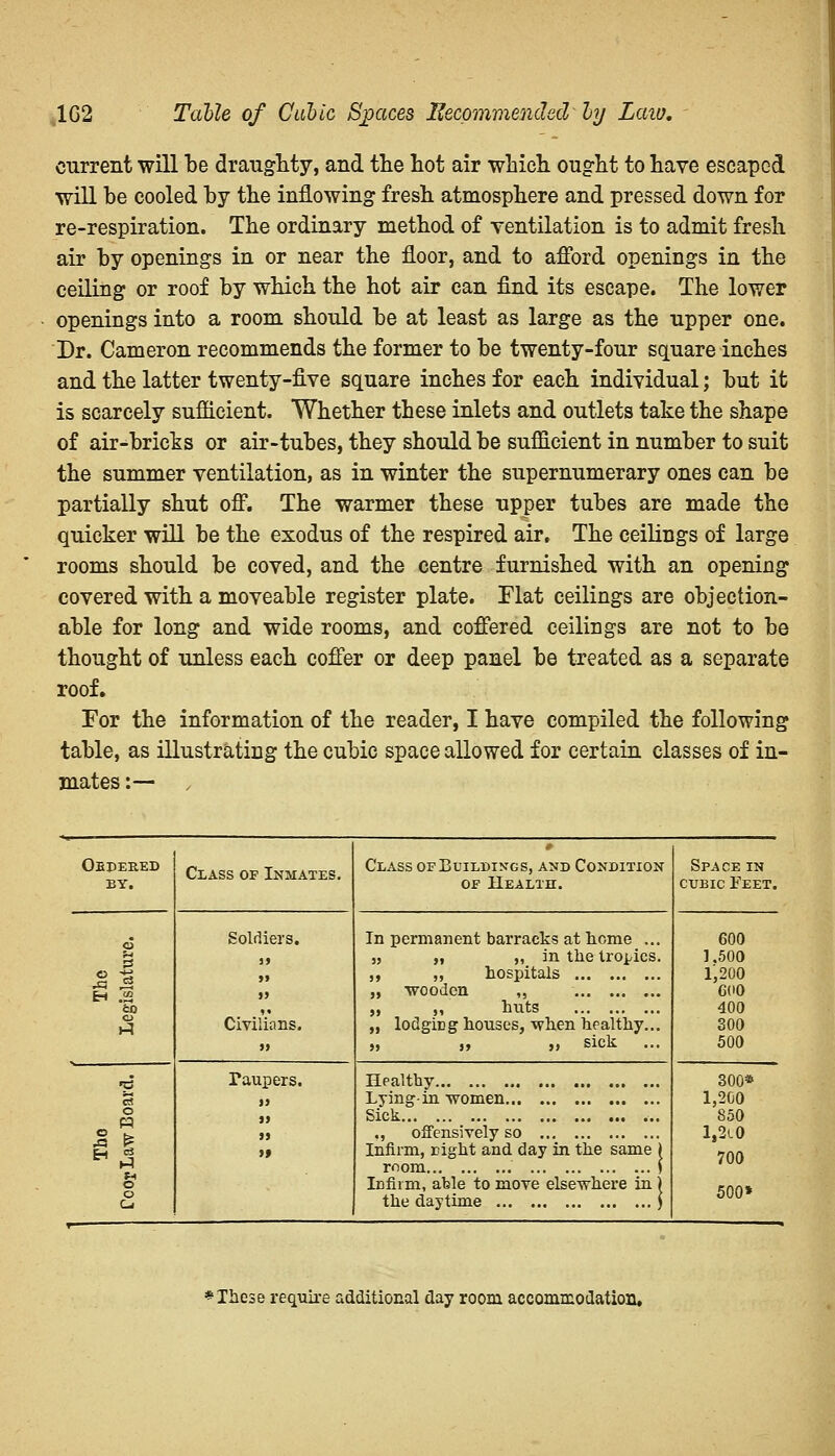 1G2 Table of Cubic Spaces Recommended' by Lata. current will be draughty, and the hot air which ought to have escaped will be cooled by the inflowing fresh atmosphere and pressed down for re-respiration. The ordinary method of ventilation is to admit fresh air by openings in or near the floor, and to afford openings in the ceiling or roof by which the hot air can find its escape. The lower openings into a room should be at least as large as the upper one. Dr. Cameron recommends the former to be twenty-four square inches and the latter twenty-five square inches for each individual; but it is scarcely sufficient. Whether these inlets and outlets take the shape of air-bricks or air-tubes, they should be sufficient in number to suit the summer ventilation, as in winter the supernumerary ones can be partially shut off. The warmer these upper tubes are made the quicker will be the exodus of the respired air. The ceilings of large rooms should be coved, and the centre furnished with an opening covered with a moveable register plate. Flat ceilings are objection- able for long and wide rooms, and coffered ceilings are not to be thought of unless each coffer or deep panel be treated as a separate roof. For the information of the reader, I have compiled the following table, as illustrating the cubic space allowed for certain classes of in- mates :— / Oedered BY. Class of Inmates. Class of Buildings, and Condition of Health. Space in cubic Feet. 0 H .53 o Hi Soldiers. it »» jj »• Civilians. » In permanent barracks at home ... „ „ ,, in the tropics. ,, ,, hospitals „ wooden ,, 3, » huts „ lodgiDg houses, when healthy... ,, ,, ,, SICK 600 1.500 1,200 600 400 300 500 o O o Taupers. >j >> >» Healthy Lying-in women Sick ,, offensively so Infirm, right and. day in the same ) room ) Infirm, able to move elsewhere in ) the daytime ) 300* 1,200 850 l,2i0 700 500* * These require additional day room accommodation.