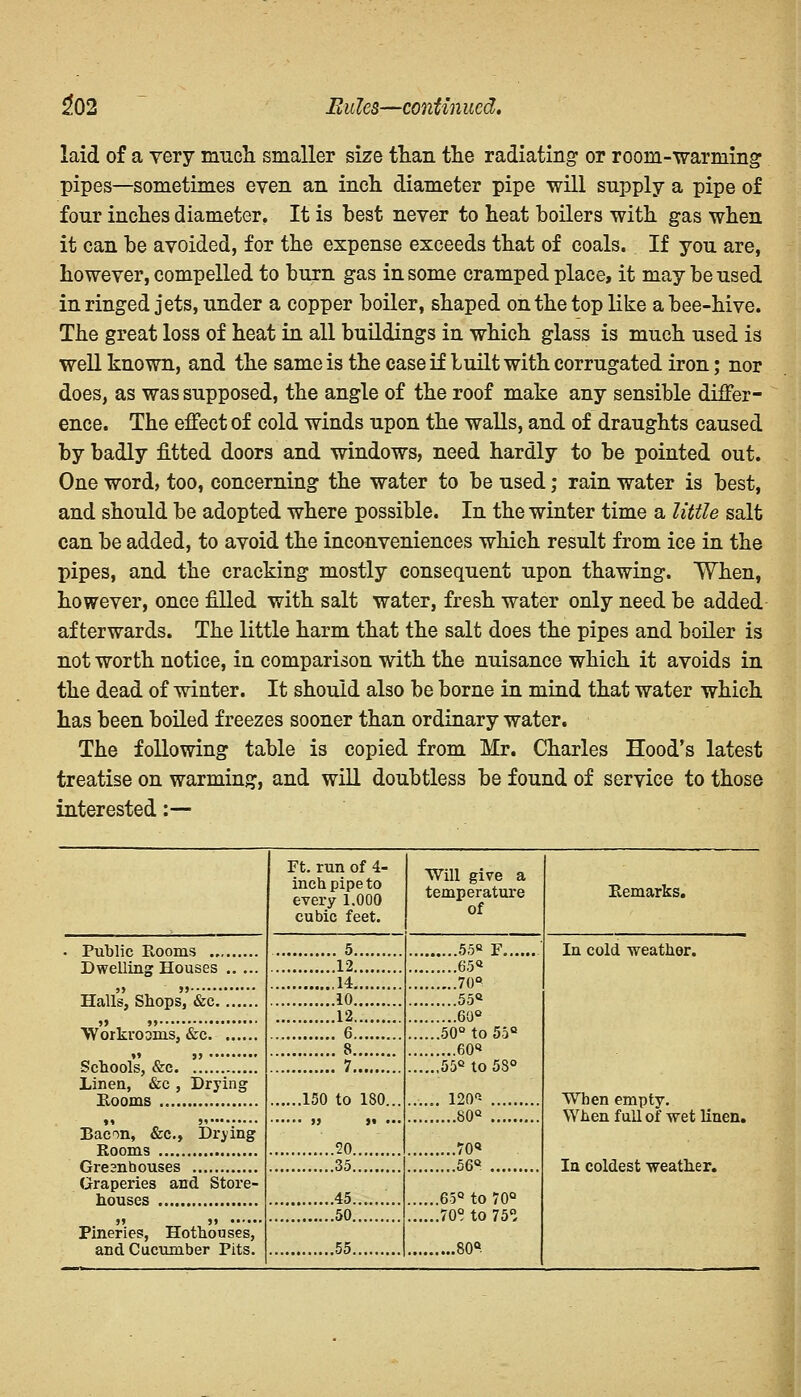 laid of a very much, smaller size than the radiating or rooin-warniing pipes—sometimes even an inch diameter pipe will supply a pipe of four inches diameter, It is best never to heat boilers with gas when it can be avoided, for the expense exceeds that of coals. If you are, however, compelled to burn gas in some cramped place, it may be used in ringed jets, under a copper boiler, shaped on the top like a bee-hive. The great loss of heat in all buildings in which glass is much used is well known, and the same is the case if built with corrugated iron; nor does, as was supposed, the angle of the roof make any sensible differ- ence. The effect of cold winds upon the walls, and of draughts caused by badly fitted doors and windows, need hardly to be pointed out. One word, too, concerning the water to be used; rain water is best, and should be adopted where possible. In the winter time a little salt can be added, to avoid the inconveniences which result from ice in the pipes, and the cracking mostly consequent upon thawing. When, however, once filled with salt water, fresh water only need be added afterwards. The little harm that the salt does the pipes and boiler is not worth notice, in comparison with the nuisance which it avoids in the dead of winter. It should also be borne in mind that water which has been boiled freezes sooner than ordinary water. The following table is copied from Mr. Charles Hood's latest treatise on warming, and will doubtless be found of service to those interested:— Ft. run of 4- inchpipeto every 1.000 cubic feet. Will give a temperature of Remarks. • Public Rooms 5 55° F In cold weather. 12 65° 14 70° 10 55° 12 60° 6 50° to 55° 8 60s* 55° to 58° Schools, &c 7 Linen, &c , Drying Rooms 150 to 180... ...... 120* When empty. When full of wet linen. 20 80Q Bacon, &c, Drying 70« 35 56° In coldest weather. Graperies and Store- 45. 65° to 70° 50 70° to 75°, Pineries, Hothouses, 55 80°.