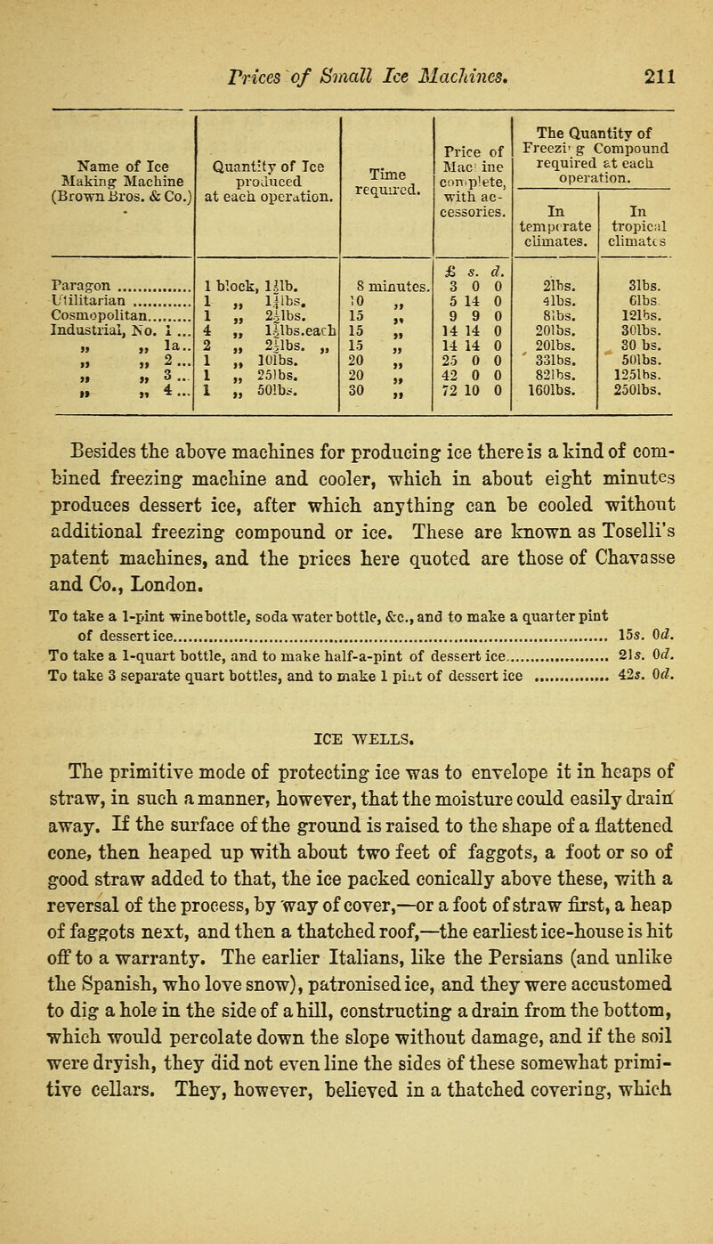 Name of Ice Making Machine Quantity of Ice produced at each operation. Time required. Price of Mac; ine complete, with ac- cessories. The Quantity of Freezi' g Compound required at each operation. (Brown Bros. & Co.) In temperate climates. In tropical climates Paragon 1 block, l|lb. 1 „ Mibs. 1 „ 2£lbs. 4 „ lglbs.each 2 „ 2Mbs. „ 1 „ lOlbs. 1 „ 251 bs. 1 „ 50Ibs. 8 minutes. 10 „ 15 „ 15 „ 15 „ 20 „ 20 „ 30 „ £ s. d. 3 0 0 5 14 0 9 9 0 14 14 0 14 14 0 25 0 0 42 0 0 72 10 0 2lbs. 4 lbs. 81bs. 201bs. 201bs. 331bs. 821bs. 1601bs. 31bs. Utilitarian 61bs Cosmopolitan 121bs. Industrial, Iso. 1 ... » >! la.. »> »» 2 ... >» » 3 ... it i» ^ ••• - 301bs. 30 bs. 501bs. 1251bs. 2501bs. Besides the above machines for producing ice there is a kind of com- bined freezing machine and cooler, which in about eight minutes produces dessert ice, after which anything can be cooled without additional freezing compound or ice. These are known as Toselli's patent machines, and the prices here quoted are those of Chavasse and Co., London. To take a 1-pint wine bottle, soda water bottle, &c.,and to make a quarter pint of dessert ice 15s. Od. To take a 1-quart bottle, and to make half-a-pint of dessert ice 21s. Od. To take 3 separate quart bottles, and to make 1 piut of dessert ice 42s. Qd. ICE WELLS. The primitive mode of protecting ice was to envelope it in heaps of straw, in such a manner, however, that the moisture could easily drain away. If the surface of the ground is raised to the shape of a flattened cone, then heaped up with about two feet of faggots, a foot or so of good straw added to that, the ice packed conically above these, with a reversal of the process, by way of cover,—or a foot of straw first, a heap of faggots next, and then a thatched roof,—the earliest ice-house is hit off to a warranty. The earlier Italians, like the Persians (and unlike the Spanish, who love snow), patronised ice, and they were accustomed to dig a hole in the side of a hill, constructing a drain from the bottom, which would percolate down the slope without damage, and if the soil were dryish, they did not even line the sides of these somewhat primi- tive cellars. They, however, believed in a thatched covering, which