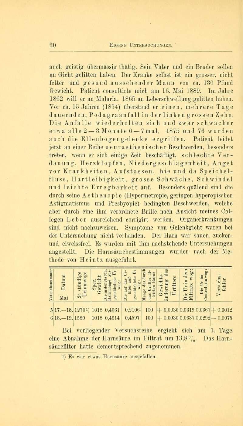 auch geistig übermässig thätig. Sein Vater und ein Bruder sollen an Gicht gelitten haben. Der Kranke selbst ist ein grosser, nicht fetter und gesund aussehender Mann von ca. 130 Pfund Gewicht. Patient consultirte mich am 16. Mai 1889. Im Jahre 1862 will er an Malaria, 1865 an Leberschwellung gelitten haben. Vor ca. 15 Jahren (1874) überstand er einen, mehrere Tage d au er nden,Podagraanf all in der link engrossen Zehe. Die Anfälle wiederholten sich und zwar schwächer etwa alle 2 — 3 Monate 6 — 7mal. 1875 und 76 wurden auch die Ellenbogengelenke ergriffen. Patient leidet jetzt an einer Reihe neur astheni seh er Beschwerden, besonders treten, wenn er sich einige Zeit beschäftigt, schlechte Ver- dauung, Herzklopfen, Niedergeschlagenheit, Angst vor Krankheiten, Aufstossen, hie und da Speichel- fluss, Hartleibigkeit, grosse Schwäche, Schwindel und leichte Erregbarkeit auf. Besonders quälend sind die durch seine Asthenopie (Hypermetropie, geringen hyperopischen Astigmatismus und Presbyopie) bedingten Beschwerden, welche aber durch eine ihm verordnete Brille nach Ansicht meines Col- legen Leber ausreichend corrigirt werden. Organerkrankungen sind nicht nachzuweisen. Symptome von Gelenkgicht waren bei der Untersuchung nicht vorhanden. Der Harn war sauer, zucker- und eiweissfrei. Es wurden mit ihm nachstehende Untersuchungen angestellt. Die Harnsäurebestimmungen wurden nach der Me- thode von Heintz ausgeführt. Mai 05 05 05 •-< ??* W 05 C ■ä a u bD iS ! ■ « £ 'S S * O^ !P !P s SS R-e 17.—18. 18.—19. 12701) 1580 1018 1018 0,4661 0,4614 0,2106 0,4597 100 100 -f 0,0036 0,0319 + 0,0030 0,0337 0,0367 0,0292 + 0,0012 — 0,0075 Bei vorliegender Versuchsreihe ergiebt sich eine Abnahme der Harnsäure im Filtrat um 13,8 °/0. Säurefilter hatte dementsprechend zugenommen. x) Es war etwas Harnsäure ausgefallen. am 1. Tage Das Harn-