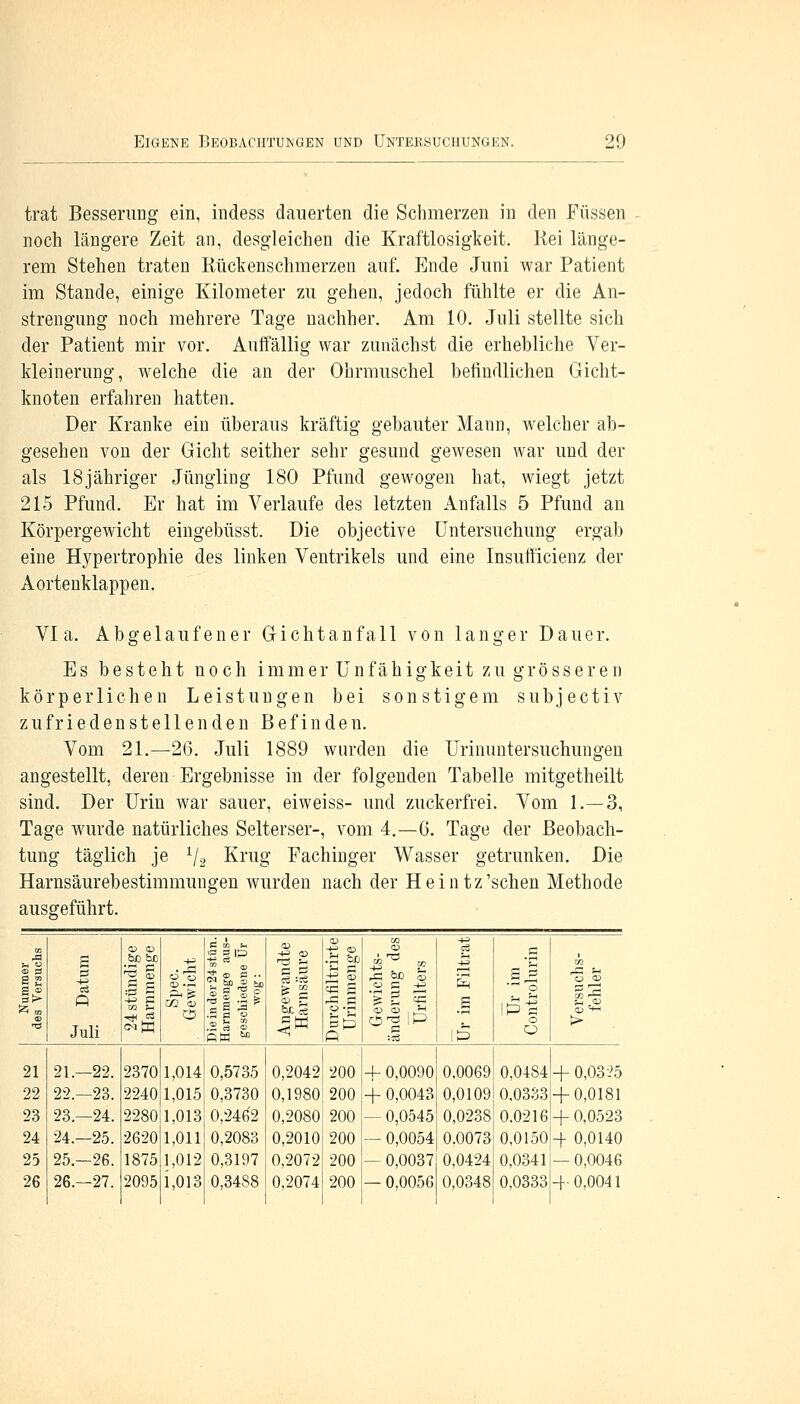 trat Besserung ein, indess dauerten die Schmerzen in den Füssen noch längere Zeit an, desgleichen die Kraftlosigkeit. Kei länge- rem Stehen traten Kückenschmerzen auf. Ende Juni war Patient im Stande, einige Kilometer zu gehen, jedoch fühlte er die An- strengung noch mehrere Tage nachher. Am 10. Juli stellte sich der Patient mir vor. Auffällig war zunächst die erhebliche Ver- kleinerung, welche die an der Ohrmuschel befindlichen Gicht- knoten erfahren hatten. Der Kranke ein überaus kräftig gebauter Mann, welcher ab- gesehen von der Gicht seither sehr gesund gewesen war und der als 18jähriger Jüngling 180 Pfund gewogen hat, wiegt jetzt 215 Pfund. Er hat im Verlaufe des letzten Anfalls 5 Pfund an Körpergewicht eingebüsst. Die objective Untersuchung ergab eine Hypertrophie des linken Ventrikels und eine Insufficienz der Aortenklappen. Via. Abgelaufener Gichtanfall von langer Dauer. Es besteht noch immer Unfähigkeit zu grösseren körperlichen Leistungen bei sonstigem subjectiv zufriedenstellenden Befinden. Vom 21.—26. Juli 1889 wurden die Urinuntersuchungen angestellt, deren Ergebnisse in der folgenden Tabelle mitgetheilt sind. Der Urin war sauer, eiweiss- und zuckerfrei. Vom 1.—3, Tage wurde natürliches Selterser-, vom 4.-6. Tage der Beobach- tung täglich je lj2 Krug Fachinger Wasser getrunken. Die Harnsäurebestimmungen wurden nach der Heintz'sehen Methode ausgeführt. rS S n Juli CG f-l CD .iH CO CD Dieinder24stün. Harnmenge aus- geschiedene Ur wog: CD +3 CD a & £ e cd r; CD .3 &D if «3 « S SP p Gewichts- änderung des Urfilters s 1(3 -rH o o o CO 'o CD 2-i5 <d 'w 21 21 —22. 2370 1,014 0,5735 0,2042 200 + 0,0090 0,0069 0,0484 + 0,0325 22 22 —23. 2240 1,015 0,3730 0,1980 200 + 0,0043 0,0109 0.0333 + 0,0181 23 23. —24. 2280 1,013 0,2462 0,2080 200 - 0,0545 0,0238 0,0216 + 0,0523 24 24. —25. 2620 1,011 0,2083 0,2010 200 — 0,0054 0.0073 0,0150 -4- 0,0140 25 25. —26. 1875 1,012 0,3197 0,2072 200 — 0,0037 0,0424 0,0341 — 0,0046 26 26 —27. 2095 1,013 0,3488 0,2074 200 — 0,0056 0,0348 0,0333 -f-0,0041