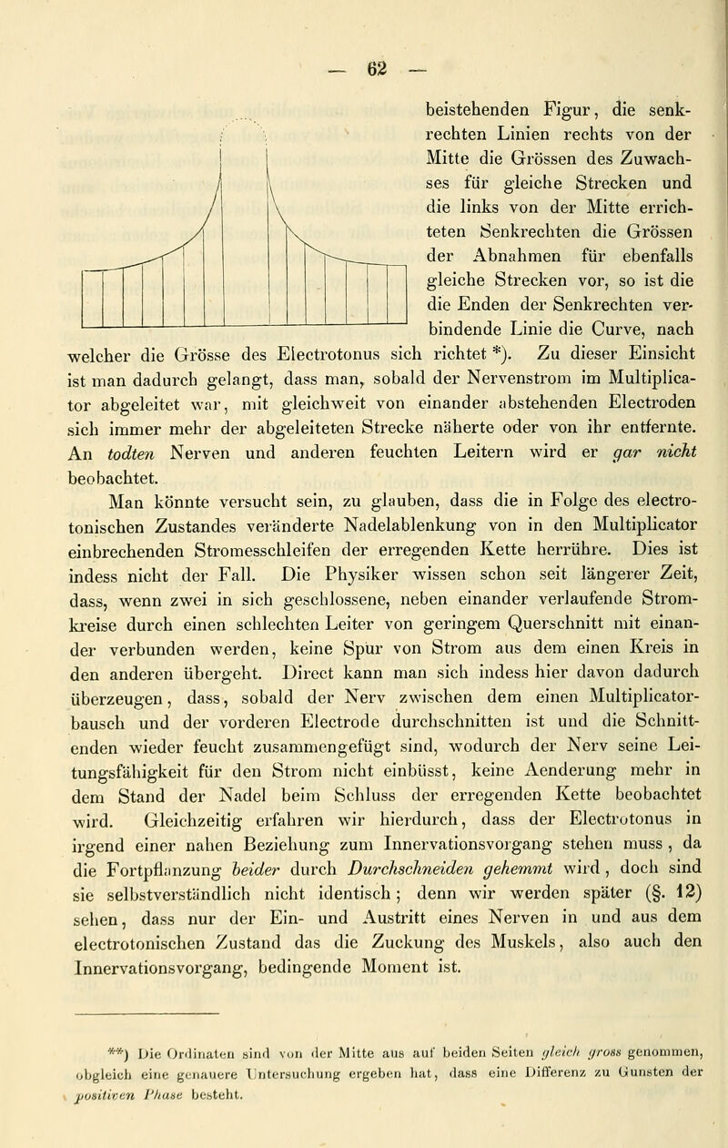 beistehenden Figur, die senk- rechten Linien rechts von der Mitte die Grössen des Zuwach- ses für gleiche Strecken und die links von der Mitte errich- teten Senkrechten die Grössen der Abnahmen für ebenfalls gleiche Strecken vor, so ist die die Enden der Senkrechten ver- bindende Linie die Curve, nach welcher die Grösse des Electrotonus sich richtet *). Zu dieser Einsicht ist man dadurch gelangt, dass man^ sobald der Nervenstrom im Multiplica- tor abgeleitet war, mit gleichweit von einander abstehenden Electroden sich immer mehr der abgeleiteten Strecke näherte oder von ihr entfernte. An todten Nerven und anderen feuchten Leitern wird er gar nicht beobachtet. Man könnte versucht sein, zu glauben, dass die in Folge des electro- tonischen Zustandes veränderte Nadelablenkung von in den Multiplicator einbrechenden Stromesschleifen der erregenden Kette herrühre. Dies ist indess nicht der Fall. Die Physiker wissen schon seit längerer Zeit, dass, wenn zwei in sich geschlossene, neben einander verlaufende Strom- kreise durch einen schlechten Leiter von geringem Querschnitt mit einan- der verbunden werden, keine Spür von Strom aus dem einen Kreis in den anderen übergeht. Direct kann man sich indess hier davon dadurch überzeugen, dass, sobald der Nerv zwischen dem einen Multiphcator- bausch und der vorderen Electrode durchschnitten ist und die Schnitt- enden wieder feucht zusammengefügt sind, wodurch der Nerv seine Lei- tungsfähigkeit für den Strom nicht einbüsst, keine Aenderung mehr in dem Stand der Nadel beim Schluss der erregenden Kette beobachtet wird. Gleichzeitig erfahren wir hierdurch, dass der Electrotonus in irgend einer nahen Beziehung zum Innervationsvorgang stehen muss , da die Fortpflanzung heider durch Durchschneiden gehemmt wird , docli sind sie selbstverständlich nicht identisch; denn wir werden später (§. 12) sehen, dass nur der Ein- und Austritt eines Nerven in und aus dem electrotonischen Zustand das die Zuckung des Muskels, also auch den Innervationsvorgang, bedingende Moment ist. **) Die Onlirialeu sind von der Mitte aus auf beiden Seiten gleich yross genommen, obgleich eine genauere [intersuchung ergeben hat, dass eine Differenz zu Gunsten der positiven I'hase besteht.