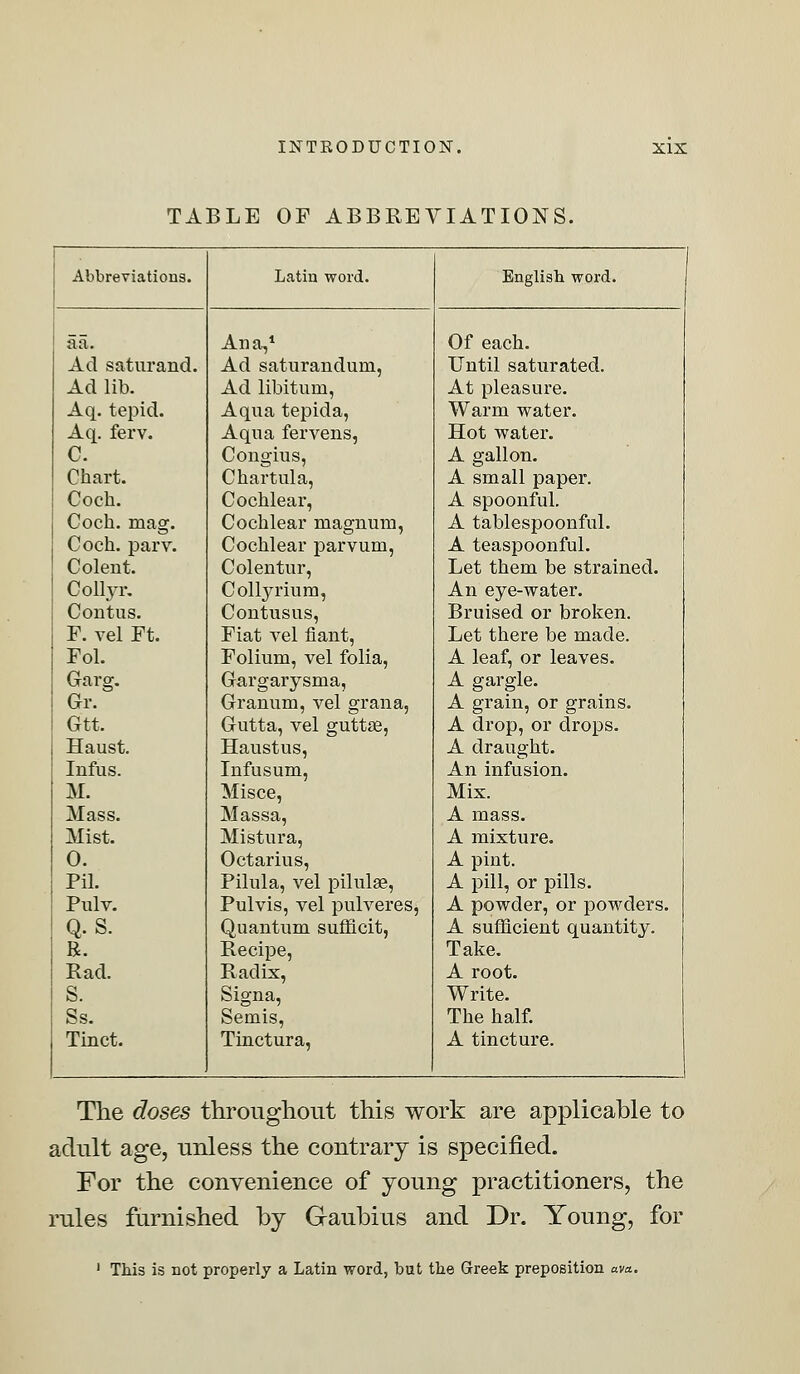 TABLE OF ABBREVIATIONS. Abbreviations. Latin word. English word. aa. Ana,1 Of each. Ad saturand. Ad saturandurn, Until saturated. Ad lib. Ad libitum, At pleasure. Aq. tepid. Aqua tepida, Warm water. Aq. ferv. Aqua fervens, Hot water. C. Congius, A gallon. Chart. Chartula, A small paper. Coch. Cochlear, A spoonful. Coch. mag. Cochlear magnum, A tablespoonful. Coch. parv. Cochlear parvum, A teaspoonful. Colent. Colentur, Let them be strained. Collyr. Collyrium, An eye-water. Contus. Contusus, Bruised or broken. P. vel Ft. Fiat vel fiant, Let there be made. Fol. Folium, vel folia, A leaf, or leaves. Garg. Gargarysma, A gargle. Gr. Granum, vel gran a, A grain, or grains. Gtt. Gutta, vel guttae, A drop, or drops. Haust. Haustus, A draught. Infus. Infusum, An infusion. M. Misce, Mix. Mass. Massa, A mass. Mist. Mistura, A mixture. 0. Octarius, A pint. pa. Pilula, vel pilulse, A pill, or pills. Pulv. Pulvis, vel pulveres, A powder, or powders. Q.S. Quantum sufficit, A sufficient quantity. R. Recipe, Take. Bad. Radix, A root. S. Signa, Write. Ss. Semis, The half. Tinct. Tinctura, A tincture. The doses throughout this work are applicable to adult age, unless the contrary is specified. For the convenience of young practitioners, the rules furnished by Graubius and Dr. Young, for 1 This is not properly a Latin word, but the Greek preposition ava.