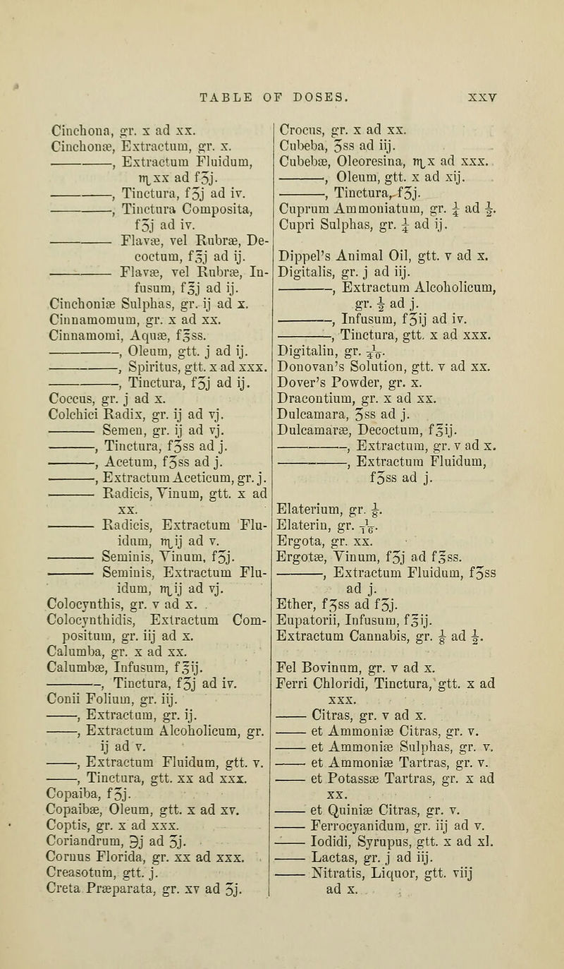 Cinchona, gr. x ad xx. Cinchona?, Extraction, gr. x. . , Extractum Fluidum, n^xx ad f5j- , Tinctura, f 5j ad iv. , Tinctura Composita, f 5j ad iv. Flava?, vel Rubra?, De- coeturn, fsj ad ij. Flava?, vel Rubra?, In- fusum, fsj ad ij. Cinchonia? Sulphas, gr. ij ad x. Cinnamomum, gr. x ad xx. Cinnaniomi, Aqua?, fsss. , Oleum, gtt. j ad ij. , Spiritus, gtt. x ad xxx. , Tinctura, f5j ad ij. Coccus, gr. j ad x. Colchici Radix, gr. ij ad vj. Semen, gr. ij ad vj. , Tinctura, f5ss ad j. , Acetum, f 5ss ad j. ■ , Extractum Aceticum,gr. j. Radicis, Yinum, gtt. x ad xx. Radicis, Extractum Flu- idum, n^ij ad v. Seminis, Yinum, f5j- Seminis, Extractum Flu- idum, TT^ij ad vj. Colocynthis, gr. v ad x. . Colocynthidis, Extractum Com- positum, gr. iij ad x. Calumba, gr. x ad xx. Calumba?, Infusum, ffij. , Tinctura, f 5j ad iv. Conii Folium, gr. iij. , Extractum, gr. ij. , Extractum Alcoholicum, gr. ij ad v. , Extractum Fluidum, gtt. v. , Tinctura, gtt. xx ad xxx. Copaiba, f 5j. Copaiba?, Oleum, gtt. x ad xv. Coptis, gr. x ad xxx. Coriandrum, 9j ad 3j- Coruus Florida, gr. xx ad xxx. Creasotum, gtt. j. Creta Pra?parata, gr. xv ad 5j- Crocus, gr. x ad xx. Cnbeba, 5SS &d iij - Cubeba?, Oleoresina, n^x ad xxx. ., Oleum, gtt. x ad xij. •, Tincturarf5j. Cuprum Ammoniatum, gr. ^ ad ^. Cupri Sulphas, gr. ^ ad ij. Dippel's Animal Oil, gtt. v ad x. Digitalis, gr. j ad iij. , Extractum Alcoholicum, gr. \ ad j. , Infusum, f 5ij ad iv. ■, Tinctura, gtt. x ad xxx. Digitalin, gr. ?V Donovan's Solution, gtt. v ad xx. Dover's Powder, gr. x. Dracontium, gr. x ad xx. Dulcamara, 5ss ad j. Dulcamara?, Decoctum, f|ij. , Extractum, gr. v ad x. , Extractum Fluidum, f5ss ad j. Elaterium, gr. \. Elaterin, gr. T^. Ergota, gr. xx. Ergota?, Yinum, f5j ad fgss. , Extractum Fluidum, fjss ad j. Ether, f Jss ad f 5j- Eupatorii, Infusum, fsij. Extractum Cannabis, gr. \ ad \. Fel Bovinum, gr. v ad x. Ferri Chloridi, Tinctura, gtt. x ad xxx. Citras, gr. v ad x. et Ammonia? Citras, gr. v. et Ammonia? Sulphas, gr. v. ■ et Ammonia? Tartras, gr. v. et Potassa? Tartras, gr. x ad xx. et Quinia? Citras, gr. v. Ferrocyanidura, gr. iij ad v. Iodidi, Syrupus, gtt. x ad xl. Lactas, gr. j ad iij. Mtratis, Liquor, gtt. viij ad x.