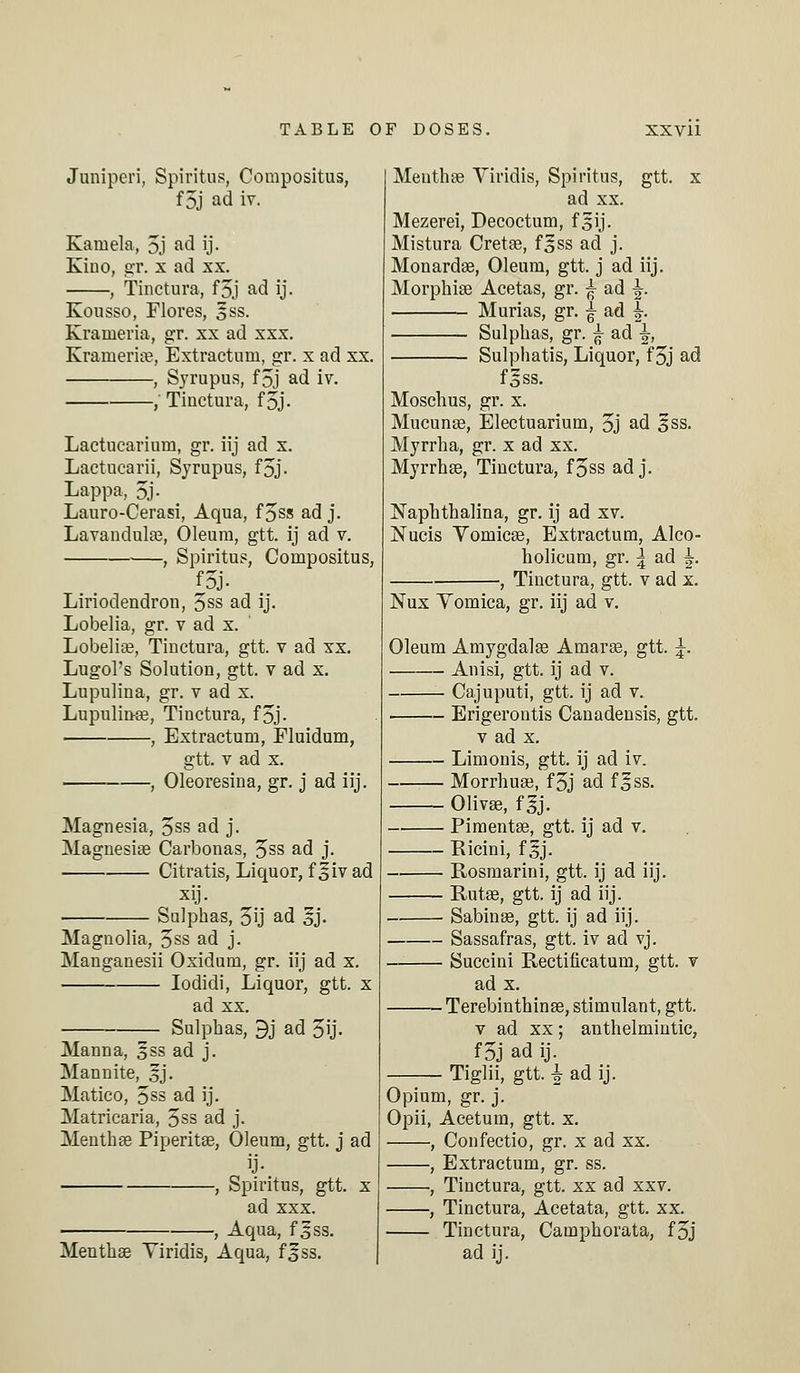 Juniperi, Spiritus, Compositus, f 5j ad iv. Kamela, 5j ad ij- Kino, gr. x ad xx. , Tinctura, f5j ad ij. Kousso, Flores, sss. Krameria, gr. xx ad xxx. Kranieria?, Extractum, gr. x ad xx. , Syrupus, f 5j ad iv. , Tinctura, foj. Lactucarinm, gr. iij ad x. Lactucarii, Syrupus, foj- Lappa, 5j. Lauro-Cerasi, Aqua, f5ss ad j. Lavandula?, Oleum, gtt. ij ad v. , Spiritus, Compositus, f5j. Liriodendron, 5ss ad ij. Lobelia, gr. v ad x. Lobelia?, Tinctura, gtt. v ad xx. Lugol's Solution, gtt. v ad x. Lupulina, gr. v ad x. Lupulin-a?, Tinctura, f5j. , Extractum, Fluidum, gtt. v ad x. , Oleoresina, gr. j ad iij. Magnesia, 5ss ad j. Magnesia? Carbonas, 5ss ad j. Citratis, Liquor, f oiv ad xij. Sulphas, 5ij ad gj. Magnolia, 5ss ad j. Manganesii Oxidum, gr. iij ad x. Iodidi, Liquor, gtt. x ad xx. Sulphas, 9j ad 5ij. Manna, §ss ad j. Mannite, §j. Matico, 5ss ad ij. Matricaria, 3ss ad j. Mentha? Piperita?, Oleum, gtt. j ad ij- , Spiritus, gtt. x ad xxx. , Aqua, f^ss. Mentha? Yiridis, Aqua, f^ss. Mentha? Yiridis, Spiritus, gtt. x ad xx. Mezerei, Decoctum, f 3 i j. Mistura Creta?, f^ss ad j. Monarda?, Oleum, gtt. j ad iij. Morphia? Acetas, gr. £ ad \. Murias, gr. ^ ad \. ■ Sulphas, gr. ^ ad 5, Sulphatis, Liquor, f 5j ad foss. Moschus, gr. x. Mucuna?, Electuarium, 5j ad 3ss. Myrrha, gr. x ad xx. Myrrha?, Tinctura, fjss adj. Naphthalina, gr. ij ad xv. Nucis Yomica?, Extractum, Alco- holicum, gr. \ ad |. •, Tinctura, gtt. v ad x. Nux Yomica, gr. iij ad v. Oleum Amygdala? Amara?, gtt. \. Anisi, gtt. ij ad v. Cajuputi, gtt. ij ad v. Erigerontis Canadensis, gtt. v ad x. Limonis, gtt. ij ad iv. Morrhua?, f5j ad f^ss. Oliva?, f^j. Pimenta?, gtt. ij ad v. Ricini, f §j. Rosmarini, gtt. ij ad iij. Ruta?, gtt. ij ad iij. Sabina?, gtt. ij ad iij. Sassafras, gtt. iv ad vj. Succini Rectificatum, gtt. v ad x. Terebinthina?, stimulant, gtt. v ad xx; anthelmintic, f5j ad ij. Tiglii, gtt. -5- ad ij. Opium, gr. j. Opii, Acetum, gtt. x. , Confectio, gr. x ad xx. , Extractum, gr. ss. , Tinctura, gtt. xx ad xxv. , Tinctura, Acetata, gtt. xx. Tinctura, Camphorata, f3j ad ij.