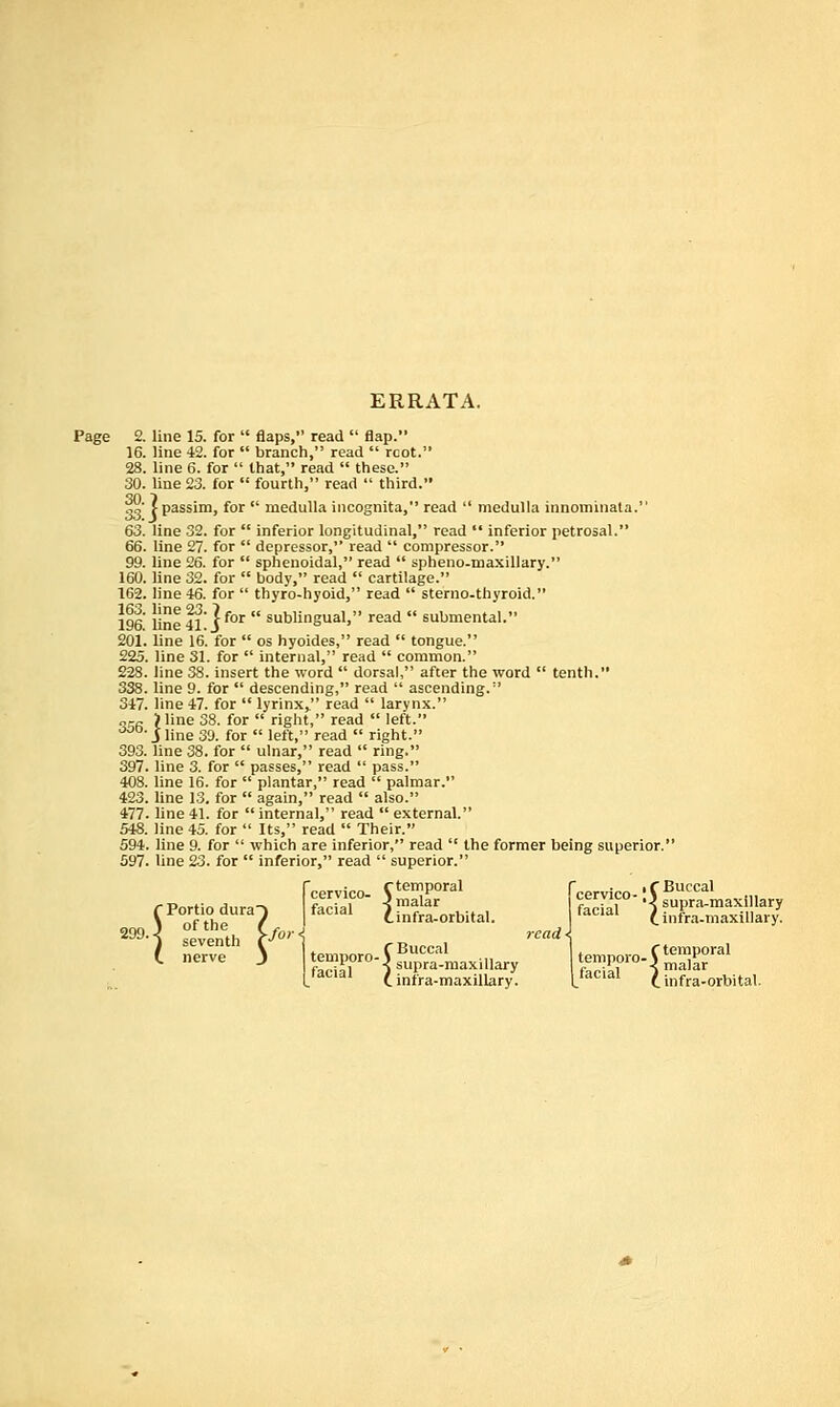 ERRATA. Page 2. 16. 28. 30. 30. S3. 63. 66. 99. 160. 162. 163. 196. 201. 225. 228. 338. 347. 356. 393. 397. 408. 423. 477. 548. 594 597, line 15. for  flaps, read  flap. line 42. for  branch, read  rcot. line 6. for  that, read  these. line 23. for  fourth, read  third. J passim, for  medulla incognita, read  medulla innominata. line 32. for  inferior longitudinal, read  inferior petrosal. line 27. for  depressor, read  compressor. line 26. for  sphenoidal, read  spheno-maxillary. line 32. for  body, read  cartilage. line 46. for  thyro-hyoid, read  sterno-thyroid. line 23 ^ line 41 V''^  sublingual, read  submental. line 16. for  os hyoides, read  tongue. line 31. for  internal, read  common. line 38. insert the word  dorsal, after the word  tenth. line 9. for  descending, read  ascending. line 47. for  lyrinx, read  larynx. )line 38. for  right, read  left. J line 39. for  left, read  right. line 38. for  ulnar, read  ring. line 3. for  passes, read  pass. line 16. for  plantar, read  palmar. line 13, for  again, read  also. line41. for internal, read  external. line 45. for  Its, read  Their. . line 9. for  which are inferior, read  the former being superior.' line 23. for  inferior, read  superior. I—-5S' h -1 jtaciai t infra-orbital, l^tatial t infra-maxillary. racial ^infra-maxillary. tacial ^ infra-orbital.