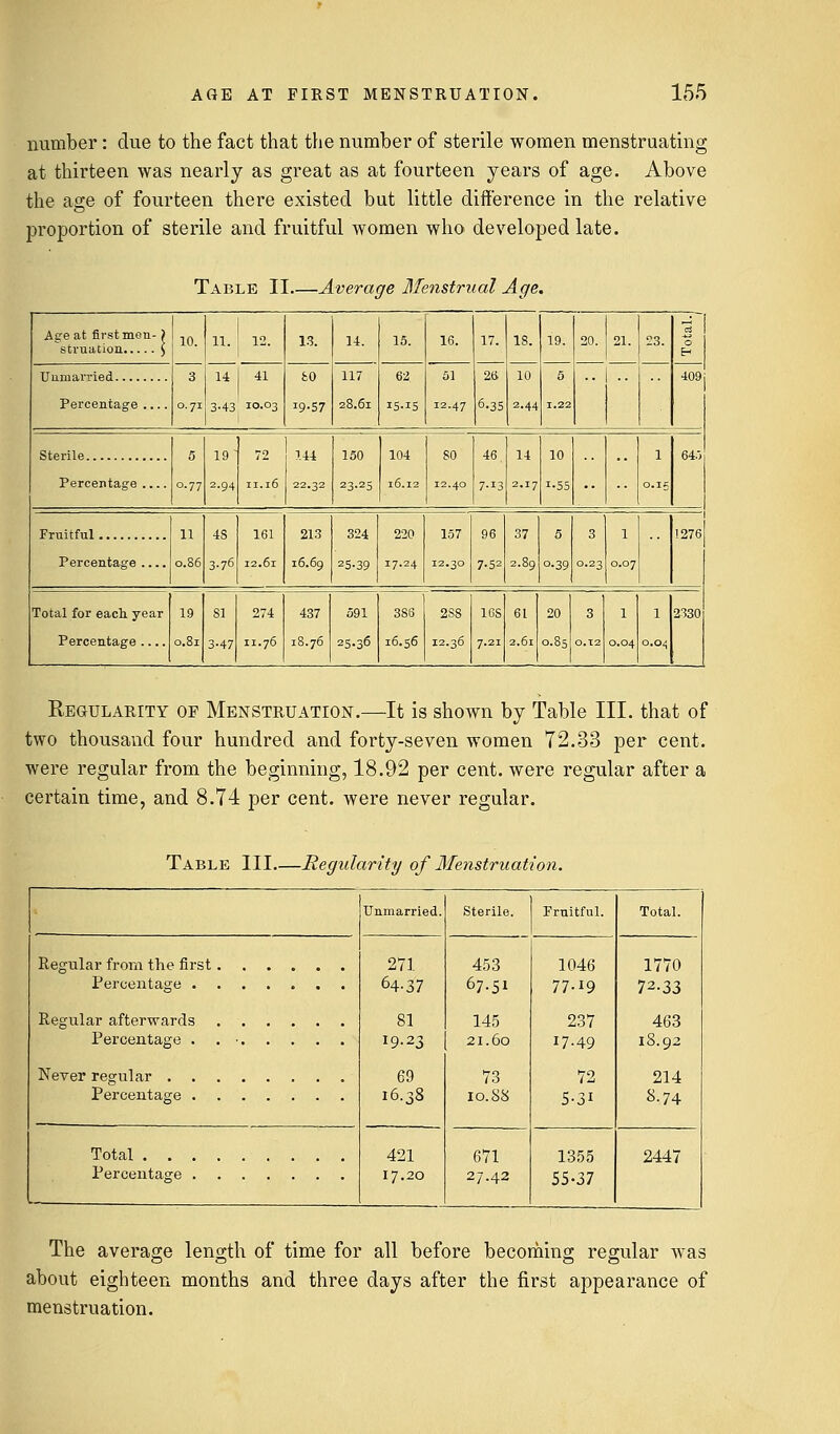 number: due to the fact that the number of sterile women menstruating at thirteen was nearly as great as at fourteen years of age. Above the age of fourteen there existed but little difference in the relative proportion of sterile and fruitful women who developed late. Table II Average Menstrual Age. Age at first men- ) 10. i 11. 12. 13. 14. 15. 16. 17. 18. 19. 20. 21. 23. c3 1 0 1 Percentage 3 0.71 14 1 41 3.43 10.03 SO '9-57 117 28.61 62 15-15 51 12.47 2.6 6-35 10 2.44 5 1.22 | 409 j 5 0.77 19 2.94 72 11.16 144 22.32 150 23.25 104 16.12 80 12.40 46 7-!3 14 2.17 10 i-55 1 0.15 645 Percentage Fruitful 11 0.86 4S 3.76 161 12.61 213 16.69 324 25-39 220 17.24 157 12.30 96 7.52 37 2.89 5 °-39 3 0.23 1 0.07 1276 Percentage Total for each year Percentage .... 19 0.81 SI 3-47 274 11.76 437 18.76 591 25.36 1 388 16.56 2S8 12.36 16S 7.21 6L 2.61 20 0.85 3 0.12 1 0.04 1 0.04 2330 Regularity of Menstruation.—It is shown by Table III. that of two thousand four hundred and forty-seven women 72.33 per cent, were regular from the beginning, 18.92 per cent, were regular after a certain time, and 8.74 per cent, were never regular. Table III Regularity of Menstruation. Unmarried. Sterile. Fruitful. Total. 271 64-37 453 67-51 1046 77-19 1770 72.33 81 19.23 145 21.60 237 17-49 463 18.92 69 16.38 73 10.S8 72 5-3i 214 8.74 Total 421 17.20 671 27.42 1355 55-37 2447 The average length of time for all before becoming regular was about eighteen months and three days after the first appearance of menstruation.