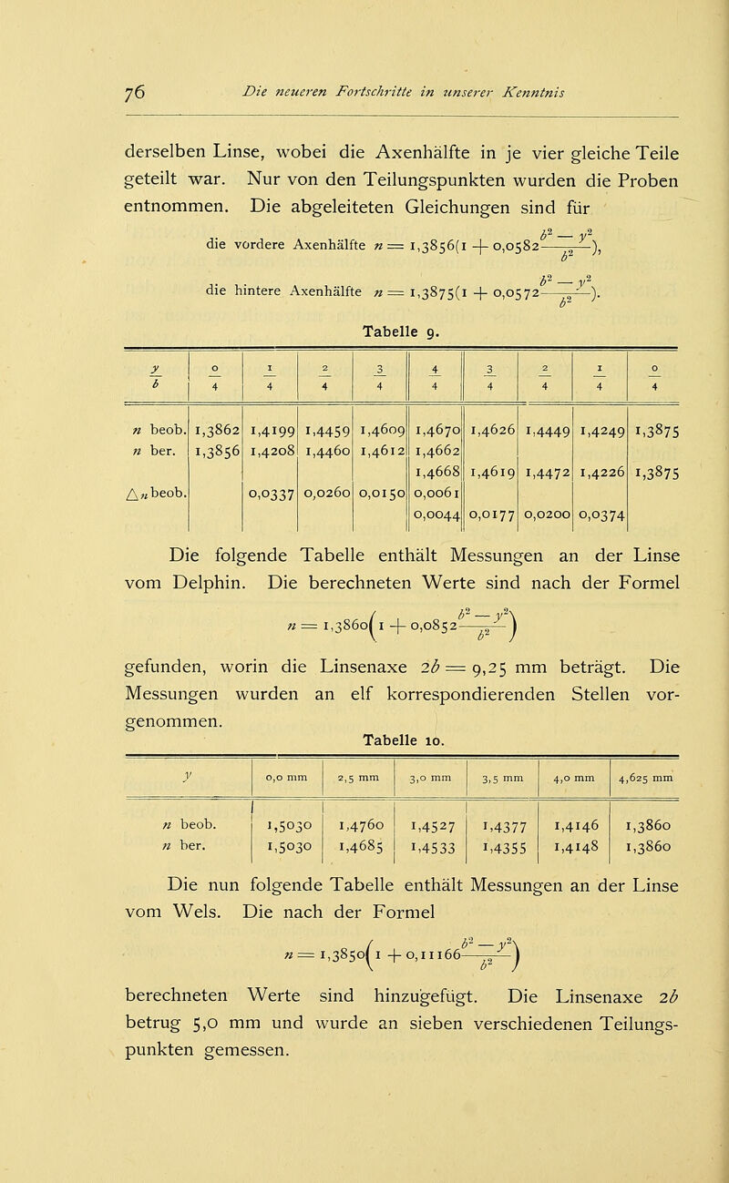 derselben Linse, wobei die Axenhälfte in je vier gleiche Teile geteilt war. Nur von den Teilungspunkten wurden die Proben entnommen. Die abgeleiteten Gleichungen sind für die vordere Axenhälfte n= 1,3856(1 -)-0,0582- die hintere Axenhälfte «= 1,3875(1 + 0,0572- Tabelle 9. -), y 0 I 2 _3_ j4_ _3_ 2 I 0 b 4 4 4 4 4 4 4 4 4 n beob. 1,3862 1,4199 1,4459 1,4609 1,4670 1,4626 1,4449 1,4249 1,3875 n ber. 1,3856 1,4208 1,4460 1,4612 1,4662 1,4668 1,4619 1,4472 1,4226 1,3875 A?jbeob. 0,0337 0,0260 0,0150 0,0061 0,0044 0,0177 0,0200 0,0374 Die folgende Tabelle enthält Messungen an der Linse vom Delphin. Die berechneten Werte sind nach der Formel = 1,3860(1 + 0,0852^1^) gefunden, worin die Linsenaxe 2^ = 9,25 mm beträgt. Die Messungen wurden an elf korrespondierenden Stellen vor- genommen. Tabelle 10. y 0,0 mm 2,5 mm 3,0 mm 3,5 mm 4,0 mm 4,625 mm n beob. n ber. ',5030 1,5030 1,4760 1,4685 1,4527 1,4533 1,4377 1,4355 1,4146 1,4148 1,3860 1,3860 Die nun folgende Tabelle enthält Messungen an der Linse vom Wels. Die nach der Formel n= 1,3850! I -\- 0,11166 ^^) berechneten Werte sind hinzugefügt. Die Linsenaxe 2I? betrug 5,0 mm und wurde an sieben verschiedenen Teilungs- punkten gemessen.