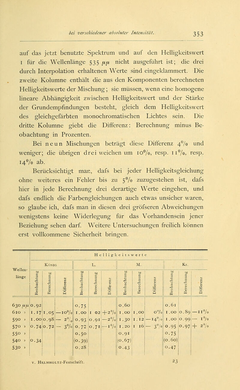 auf das jetzt benutzte Spektrum und auf den Helligkeitswert I für die Wellenlänge 535 ^^, nicht ausgeführt ist; die drei durch Interpolation erhaltenen Werte sind eingeklammert. Die zweite Kolumne enthält die aus den Komponenten berechneten Helligkeitswerte der Mischung; sie müssen, wenn eine homogene lineare Abhängigkeit zwischen Helligkeitswert und der Stärke der Grundempfindungen besteht, gleich dem Helligkeitswert des gleichgefärbten monochromatischen Lichtes sein. Die dritte Kolumne giebt die Differenz: Berechnung minus Be- obachtung in Prozenten. Bei neun Mischungen beträgt diese Differenz 4% und weniger; die übrigen drei weichen um 10%, resp. ii7o, resp. 14% ab. Berücksichtigt man, dafs bei jeder Helligkeitsgleichung ohne weiteres ein Fehler bis zu 5% zuzugestehen ist, dafs hier in jede Berechnung drei derartige Werte eingehen, und dafs endlich die Farbengleichungen auch etwas unsicher waren, so glaube ich, dafs man in diesen drei gröfseren Abweichungen wenigstens keine Widerlegung für das Vorhandensein jener Beziehung sehen darf. Weitere Untersuchungen freilich können erst vollkommene Sicherheit brinsfen. Helligkeitswerte Wellen- länge König L. M. Kr. c 3 0 m c a c e V u 0 3 « 0 ba c c c V i i5 M c n 0 C 0 (5 hfl 5 1 0 <u PQ 3 c u V M 1 630 ,U^ 610 » 590 » 540 » 530 » 0.92 I.I7 I .00 0.74 0.34 I-05 0.98 0.72 -loVa - 27o - 37o 0.75 1.00 0.93 0.72 0.50 (0.39) 0.28 I 02 0.91 0.71 -27o —i7o 0.60 1.00 1.30 1.20 0.91 (0.67) 0.43 I .00 I . 12 I 16 o'Vo -147« - 37» 0.61 I .00 I .00 0.95 0.75 (0.60) 0.47 0.89 0.99 0.97 -ii7o - I»/0 + 2/0 V. HEi-MHOLTZ-Festschrift. 23