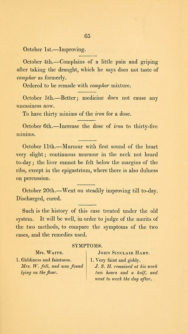 October 1st.—Improving. October 4tb.—Complains of a little pain and griping after taking the draught, which he says does not taste of camphor as formerly. Ordered to be remade with camphor mixture. October 5th.—Better; medicine does not cause any uneasiness now. To have thirty minims of the iron for a dose. October 6th.—Increase the dose of w-ow to thirty-five October 11th.—Murmur with first sound of the heart very slight; continuous murmur in the neck not heard to-day; the liver cannot be felt below the margins of the ribs, except in the epigastrium, where there is also dulness on percussion. October 20th.—Went on steadily improving till to-day. Discharged, cured. Such is the history of this case treated under the old system. It will be well, in order to judge of the merits of the two methods, to compare the symptoms of the two cases, and the remedies used. SYMPTOMS. Mrs. Waite. 1. Giddiness and faintness. Mrs. W. fell, and was found lying on the floor. John Sinclair Hart. , Very faint and giddy. J. S. H. remained at his work two hours and a half, and went to work the day after.