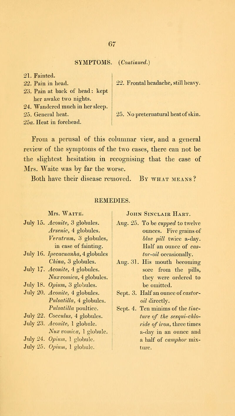 SYMPTOMS. {Continued.) 21. Fainted. 22. Pain in head. 23. Pain at back of head: kept her awake two nights. 24. Wandered much in her sleep. 25. General heat. 25a. Heat in forehead. 22. Frontal headache, still heavy. 25. No preternatural heat of skin. From a perusal of this columnar view^ and a general review of the symptoms of the two cases, there can not be the slightest hesitation in recognising that the case of Mrs. Waite was by far the worse. Both have their disease removed. By what means ? REMEDIES. Mrs. Waite. July 15. Aconite, 3 globules. Arsenic, 4 globules. Veratrum, 3 globules, in case of fainting. July 16. fyecacuanha, 4 globules China, 3 globules. July 17. Aconite, 4 globules. Nux vomica, 4 globules. July 18. Opium, 3 globules. July 20. Aconite, 4 globules. Pulsatilla, 4 globules. Pulsatilla poultice. July 22. Cocculus, 4 globules. July 23. Aconite, 1 globule. Nux vomica, 1 globule. July 24. Opiu?n, 1 globule. July 25. Opium, 1 globule. John Sinclair Hart. Aug. 25. To be cupped to twelve ounces. Five grains of blue pill twice a-day. Half an ounce of cas- tor-oil occasionally. Aug. 3]. His mouth becoming sore from the pills, they were ordered to be omitted. Sept. 3. Half an ounce of cas^or- oil directly. Sept. 4. Ten minims of the tinc- ture of the sesqui-chlo- ride of iron, three times a-day in an ounce and a half of camphor mix- ture.