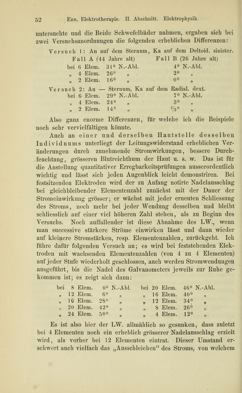 untersuchte und die Beide Schwefelbäder nahmen, ergaben sich bei zwei Versuchsanordnungen die folgenden erheblichen Differenzen: Versuch 1: An auf dem Sternum, Ka auf dem Deltoid. sinister. Fall A (44 Jahre alt) Fall B (26 Jahre alt) bei 6 Eiern. 31» N.-Abl. 4» N.-Abl. „ 4 Eiern. 260 „ . 2« „ „ 2 Eiern. 16« „ 0 Versuch 2: An — Sternum, Ka auf dem Radial, dext. bei 6 Elem. 29o N.-Abl. 7« N.-Abl. „ 4 Elem. 24 „ 3« „ „ 2 Elem. 14^ „ i/s Also ganz enorme Differenzen, für welche ich die Beispiele noch sehr vervielfältigen könnte. Auch an einer und derselben Hautstelle desselben Individuums unterliegt der Leitungswiderstand erheblichen Ver- änderungen durch zunehmende Stromwirkungen, bessere Durch- .feuchtung, grösseren Blutreichthum der Haut u. s. w. Das ist für die Anstellung quantitativer Erregbarkeitsprüfungen ausserordentlich wichtig und lässt sich jeden Augenblick leicht demonstriren. Bei festsitzenden Elektroden wird der zu Anfang notirte Nadelausschlag bei gleichbleibender Elementenzahl zunächst mit der Dauer der Stromeinwirkung grösser; er wächst mit jeder erneuten Schliessung des Stroms, noch mehr bei jeder Wendung desselben und bleibt schliesslich auf einer viel höheren Zahl stehen, als zu Beginn des Versuchs. Noch auffallender ist diese Abnahme des LW., wenn man successive stärkere Ströme einwirken lässt und dann wieder auf kleinere Stromstärken, resp. Elementenzahlen, zurückgeht. Ich führe dafür folgenden Versuch an; es wird bei feststehenden Elek- troden mit wachsenden Elementenzahlen (von 4 zu 4 Elementen) auf jeder Stufe wiederholt geschlossen, auch werden Strom Wendungen ausgeführt, bis die Nadel des Galvanometers jeweils zur Ruhe ge- kommen ist; es zeigt sich dann: bei 8 Elem. 00 N. -Abi. bei 20 Elem. 460 N.-Abl, 12 Elem. 60 n „ 16 Elem. 400 ,, 16 Elem. 28 0 n „ 12 Elem. 340 ^ 20 Elem. 420 n „ 8 Elem. 260 ^ 24 Elem. 500 n ,, 4 Elem. 120 „ Es ist also hier der LW. allmählich so gesunken, dass zuletzt bei 4 Elementen noch ein erheblich grösserer Nadelausschlag erzielt wird, als vorher bei 12 Elementen eintrat. Dieser Umstand er- schwert auch vielfach das „Ausschleicheu'* des Stroms, von welchem