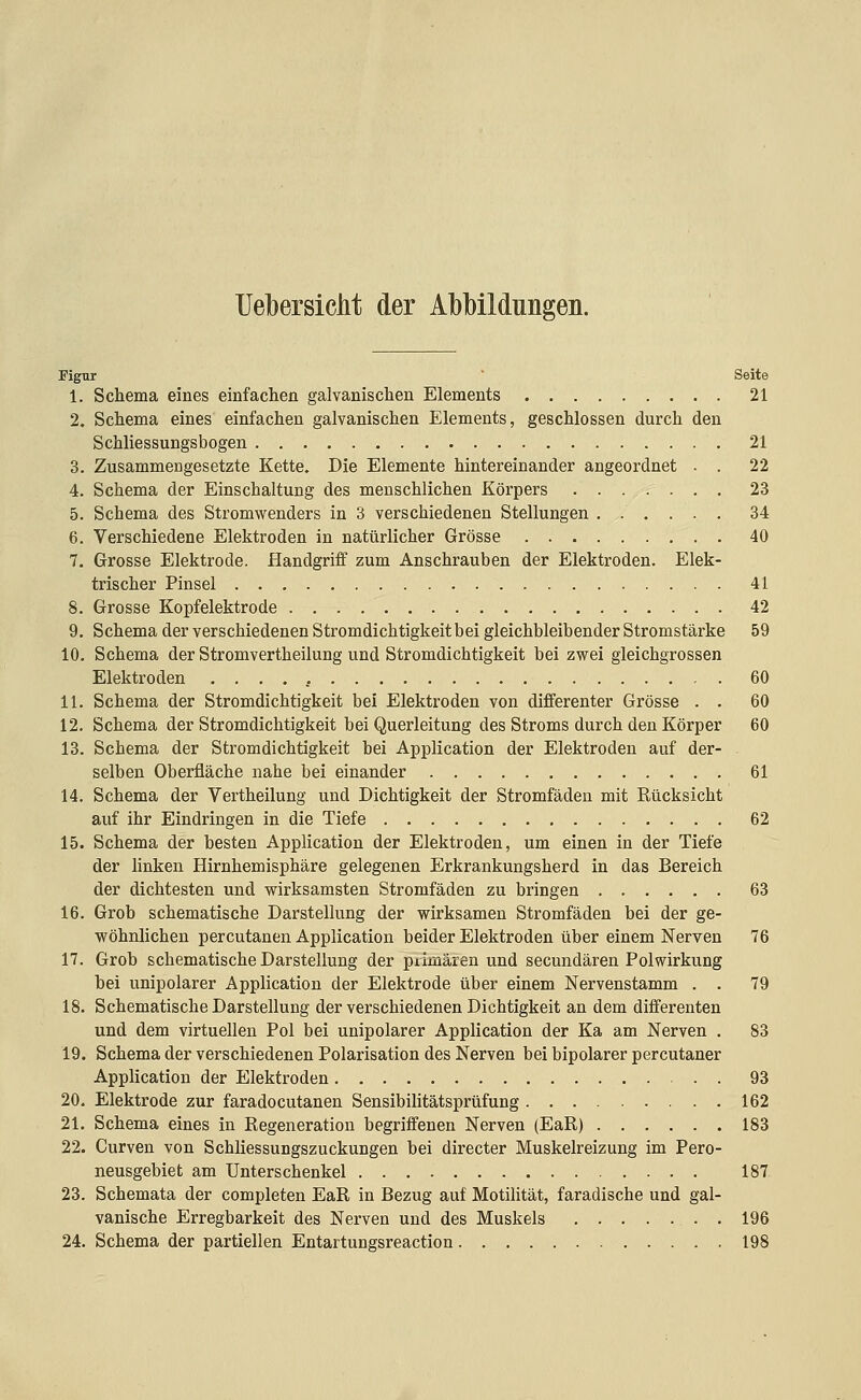 Uebersicht der Alblbildungen. Figur ■ Seite 1. Schema eines einfachen galvanischen Elements 21 2. Schema eines einfachen galvanischen Elements, geschlossen durch den Schliessungsbogen 21 3. Zusammengesetzte Kette. Die Elemente hintereinander angeordnet . . 22 4. Schema der Einschaltung des menschlichen Körpers 23 5. Schema des Stromwenders in 3 verschiedenen Stellungen 34 6. Verschiedene Elektroden in natürlicher Grösse 40 7. Grosse Elektrode. Handgriff zum Anschrauben der Elektroden. Elek- trischer Pinsel 41 8. Grosse Kopfelektrode 42 9. Schema der verschiedenen Stromdichtigkeit bei gleichbleibender Stromstärke 59 10. Schema der Stromvertheilung und Stromdichtigkeit bei zwei gleichgrossen Elektroden 60 11. Schema der Stromdichtigkeit bei Elektroden von differenter Grösse . . 60 12. Schema der Stromdichtigkeit bei Querleitung des Stroms durch den Körper 60 13. Schema der Stromdichtigkeit bei Application der Elektroden auf der- selben Oberfläche nahe bei einander 61 14. Schema der Vertheilung und Dichtigkeit der Stromfäden mit Rücksicht auf ihr Eindringen in die Tiefe 62 15. Schema der besten Application der Elektroden, um einen in der Tiefe der linken Hirnhemisphäre gelegenen Erkrankungsherd in das Bereich der dichtesten und wirksamsten Stromfäden zu bringen 63 16. Grob schematische Darstellung der wirksamen Stromfäden bei der ge- wöhnlichen percutanen Application beider Elektroden über einem Nerven 76 17. Grob schematische Darstellung der piimären und secundären Polwirkung bei unipolarer Application der Elektrode über einem Nervenstamm . . 79 18. Schematische Darstellung der verschiedenen Dichtigkeit an dem differenten und dem virtuellen Pol bei unipolarer Application der Ka am Nerven . 83 19. Schema der verschiedenen Polarisation des Nerven bei bipolarer percutaner Application der Elektroden 93 20. Elektrode zur faradocutanen Sensibilitätsprüfung 162 21. Schema eines in Regeneration begriffenen Nerven (EaR) 183 22. Curven von Schliessungszuckungen bei directer Muskelreizung im Pero- neusgebiet am Unterschenkel 187 23. Schemata der completen EaR in Bezug auf Motilität, faradische und gal- vanische Erregbarkeit des Nerven und des Muskels . 196 24. Schema der partiellen Entartungsreaction 198