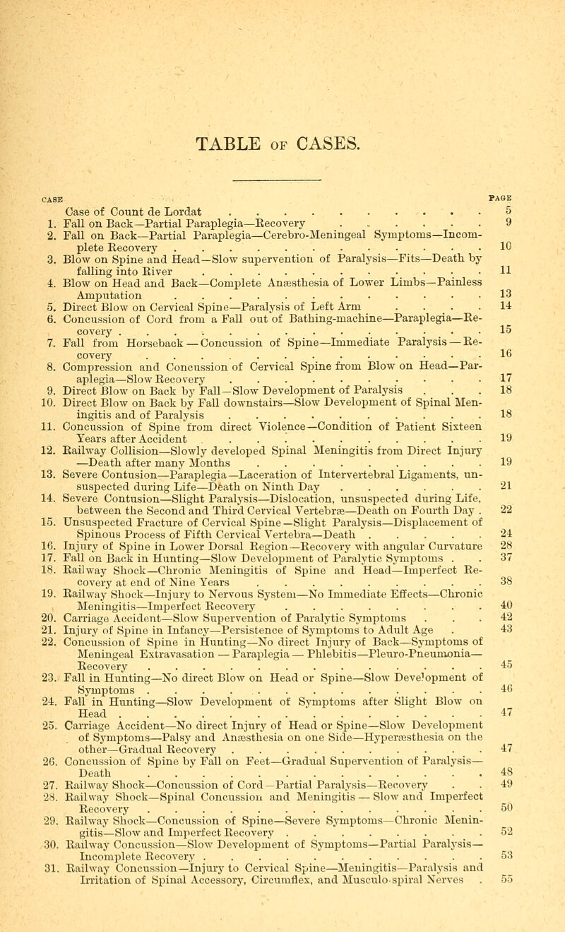 TABLE OF CASES. -ASE PAGE Case of Count de Lordat . • 5 1. Fall on Back—Partial Paraplegia—Eecovery 9 2. Fall on Back—Partial Paraplegia—Cerebro-Meningeal Symptoms—Incom- plete Recovery ............ 10 3. Blow on Spine and Head—Slow supervention of Paralysis—Fits—Death by falling into River ........... 11 4. Blow on Head and Back—Complete Anaesthesia of Lower Limbs—Painless Amputation ............ 13 5. Direct Blow on Cervical Spine—Paralysis of Left Arm . . _ . .14 6. Concussion of Cord from a Fall out of Bathing-machine—Paraplegia—Re- covery ............_•• 15 7. Fall from Horseback — Concussion of Spine—Immediate Paralysis — Ee- covery 16 8. Compression and Concussion of Cervical Spine from Blow on Head—Par- aplegia—Slow Recovery .......... 17 9. Direct Blow on Back by Fall—Slow Development of Paralysis ... 18 10. Direct Blow on Back by Fall downstairs—Slow Development of Spinal Men- ingitis and of Paralysis .......... 18 11. Concussion of Spine from direct Violence—Condition of Patient Sixteen Years after Accident 19 12. Railway Collision—Slowly developed Spinal Meningitis from Direct Injury —Death after many Months ......... 19 13. Severe Contusion—Paraplegia—Laceration of Intervertebral Ligaments, un- suspected during Life—Death on Ninth Day 21 14. Severe Contusion—Slight Paralysis—Dislocation, unsuspected during Life, between the Second and Third Cervical Vertebras—Death on Fourth Day . 22 15. Unsuspected Fracture of Cervical Spine —Slight Paralysis—Displacement of Spinous Process of Fifth Cervical Vertebra—Death 24 16. Injury of Spine in Lower Dorsal Region—Recovery with angular Curvature 28 17. Fall on Back in Hunting—Slow Development of Paralytic Symptoms . . 37 18. Railway Shock—Chronic Meningitis of Spine and Head—Imperfect Re- covery at end of Nine Years ......... 38 19. Railway Shock—Injury to Nervous System—No Immediate Effects—Chronic Meningitis—Imperfect Recovery 40 20. Carriage Accident—Slow Supervention of Paralytic Symptoms . . .42 21. Injury of Spine in Infancy—Persistence of Symptoms to Adult Age . 43 22. Concussion of Spine in Hunting—No direct Injiary of Back—Sj'mptoms of Meningeal Extravasation — Paraplegia — Phlebitis—Pleuro-Pneumonia— Recovery ............. 45 23. Fall in Hunting—No direct Blow on Head or Spine—Slow Development of Symptoms . . . ... . . . . . . . .46 24. Fall in Hunting—Slow Development of Symptoms after Slight Blow on Head 47 25. Carriage Accident—No direct Injury of Head or Spine—Slow Development of Symptoms—Palsy and Anaesthesia on one Side—Hypertesthesia on the other—Gradual Recovery .......... 47 26. Concussion of Spine by Fall on Feet—Gradual Supervention of Paralysis— Death . .  48 27. Railway Shock—Concussion of Cord—Partial Paralysis—Recovery . . 49 28. Railway Shock—Spinal Concussion and Meningitis — Slow and Imperfect Recovery ............. 50 29. Railway Shock—Concussion of Spine—Severe Symptoms—Chronic Menin- gitis—Slow and Imperfect Recovery ........ 52 30. Railway Concussion—Slow Development of Symptoms—Partial Paralysis- Incomplete Recovery ........... 53 31. Railway Concussion—Injury to Cervical Spine—Meningitis—Paralysis and Irritation of Spinal Accessorj% Circumflex, and Musculospiral Nerves . 55