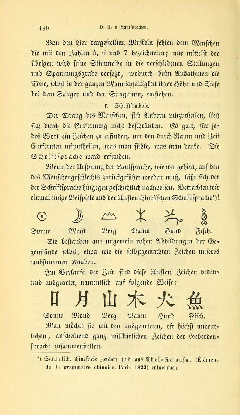 33on ben fn'er bargeftcftten Muffeln feigen bem Sftenfcfjcn bie mit ben Bafylen 5, 6 unb 7 Be^eidmeten; nur mittelf! ber üBrigen iuirb feine (Stimmritze m bie tocrfdn'ebenen (Stellungen unb SpannungSgrabe berfc|5t, iuoburd) Beim §{u8at§mcn bic S£i$ne, fclBf? in ber ganjen SWannicBfaltigfctt iljrer $cfyc unb Sticfc Bei bem Sänger unb ber (Sängertun, entfielen, f. ©d)riftfi)ni6oIc. ©er ©rang beä äftenfdjcn, fid) Slnbern mitzuteilen, lic§ ftd) burdj bic Entfernung nid)t ßcfdjränfcm @§ galt, für je* be§ SSort ein Stifycn ju erftnben, um ben burefj Sftaum unb Bett Entfernten mitzuteilen, lua§ man füffej, »ca§ man benfe. ©ie Scfyriftfpradje iuarb erfunben. SSenn ber Urfyrung ber Sautfpradje, iüic roir gehört, auf ben beS SD2cnfd)engefd)lcd)t§ zurückgeführt iuerben mu§, lä§t fictj ber ber Sdjriftfyrad)c hingegen gefd)id)tlid) nacfynmfen. 23etrad)tcn im'r einmal einige 23cifm'cle au§ ber älteften djinefifcfyen Scfyriftfpradje*)! © J ^ % ^ i (Sonne Sftonb -23crg 23aum £uub jgftfdfc (Sie Bcftanbcn au$ ungemein regelt SlBBttbungcn ber ©es genftänbe felBft, ctim tote tk fel6ftgcmad)ten Beiden unfereä tauBftummcn ÄnaBcn. 3>m Verläufe ber ßeit finb biefc älteften Bctdjen Bcbcu* tenb ausgeartet, namenttid) auf fclgcube SBcife: (Sonne Sftonb 23crg Saum £imb fötfd). Man möchte fte mit ben ausgearteten, oft f;öd)ft unbeuts ltd)en, anfd)cincnb ganz im'lltTtrttd;cn 3nd)cn ber ©cBerbcn* fprad)c jufammenftctlcn. *) (Sämmttidje cfjtneftfcfje ßctdjen ftnb au-s 2lüct = «Remufat (Eiemens de la giammaire chinoise, Paris 1822) entnommen.