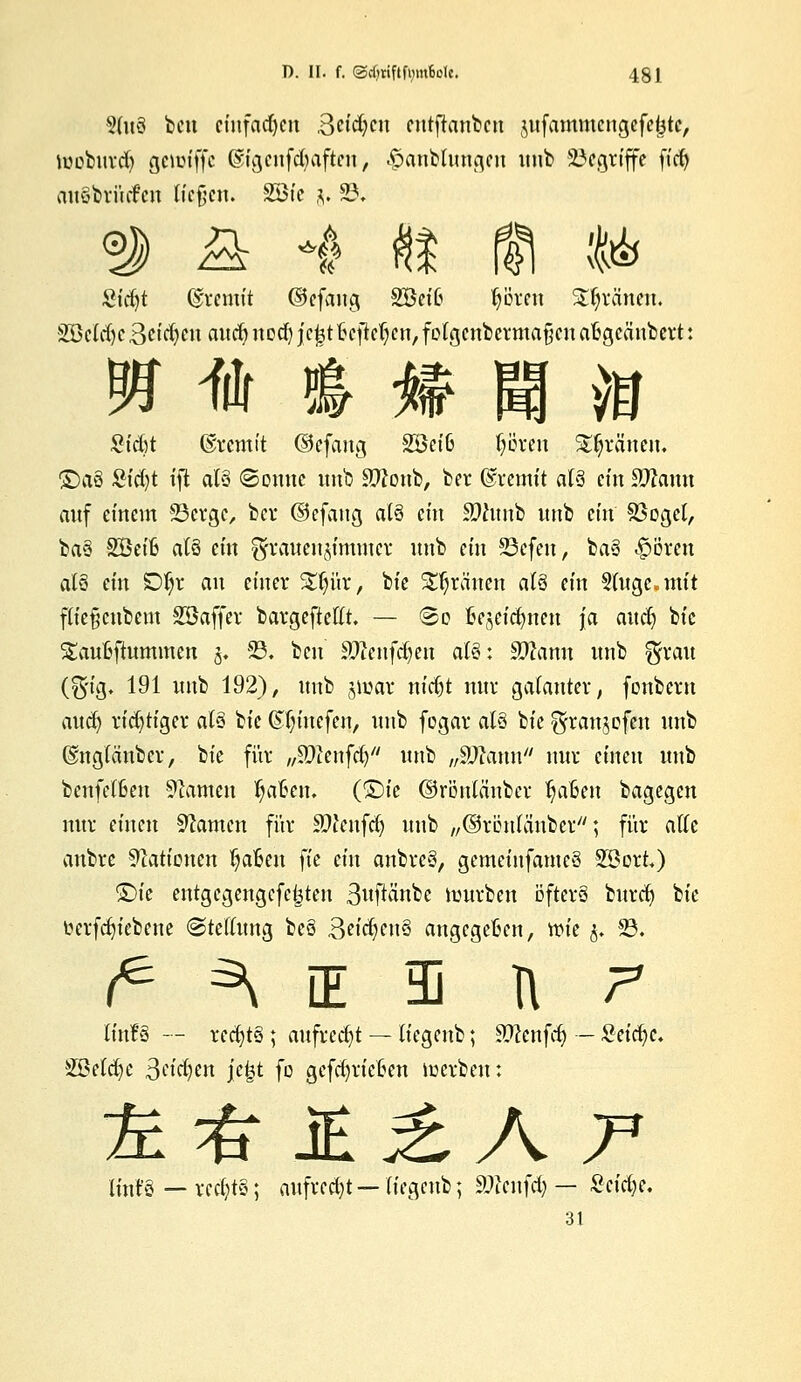 2fu8 bcu cinfad)en 3ctd;cn entftanbcn jnfammcngcfeljtc, toobwvdj gcnn'ffc ©igenfd^aften, £anblnngen unb begriffe fid) auSbrüdcn tiefen. 2öfc §. 23, 3 & 4 Ö Sl *fa £id)t dremit ©efang Söeiß pten Sttyränen. SBcIrfjc Betten auef) noef) jc£t Befielen, folgenberma§en afcgeäubert: W # 5& # H ft £td)t ©remit ©efang 2Bei6 frören getanen. ©ci8 Std)t tfl als «Sonne unb Stfonb, ber (SSremit als ein SDfrmn anf einem Serge, ber ©efang al§ ein SDhtnb unb ein Sßogel, ba§ SBet'6 at§ ein grauenjimmer unb ein 23efen, ba§ #Bren atö ein SDtjr an einer 3$jir> bie grauen al8 ein Sfagc. mit flicfjcnbem Söaffer bargefteftt. — So £e§eidj>nen ja audj bie S£auftftummen §. 23. ben äftenfcfyen afö: Sftann unb $rau (^'t'g. 191 unb 192), unb jiuar nidjt nur galanter, fonbern aud) richtiger als bie ©fn'nefen, unb fogar al§ bie ^ranjofen unb (Snglänber, bie für „Sftenfdj unb )$Ratina nur einen unb benfelfien Tanten fjafcen. (®ie ©rönlänbcr ^at»en bagegen nur einen Tanten für Stfcnfd) unb „©rönlänbcr; für alle anbre Nationen tjaUn fie ein anbre@, gemcinfameS SBort.) £)ie entgegengcfefjten 3uftänbe luurben öfters burdj bie berfdjiebene (Stellung be§ j&tifytiS angegeben, wie &. 23. M [E I H ^ lin!ä - - rechts; aufrecht — liegenb; ^ftenfdj — Seiche. Sßdfye Scidjm je£t fo gcfdjriefcen merbeu; * iE^ A 7* lint'S — rcd;t§; aufregt—liegenb; 9Wenfc| — Sei^e. 31