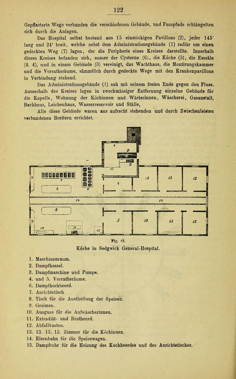 Gepflasterte Wege verbanden die verschiedenen Gebäude, und Fusspfade schlängelten sich durch die Anlagen. Das Hospital selbst bestand aus 15 einstöckigen Pavillons (2), jeder 145' laDg und 24' breit, welche nebst dem Administrationsgebäude (1) radiär um einen gedeckten Weg (7) lagen, der die Peripherie eines Kreises darstellte. Innerhalb dieses Kreises befanden sich, ausser der Cysterne (6), die Küche (5), die Esssäle (4. 4), und in einem Gebäude (3) vereinigt, das Wachthaus, die Montirungskammer und die Vorrathsräume, sämmtlich durch gedeckte Wege mit den Krankenpavillons in Verbindung stehend. Das Administrationsgebäude (1) sah mit seinem freien Ende gegen den Fluss. Ausserhalb des Kreises lagen in zweckmässiger Entfernung einzelne Gebäude für die Kapelle, Wohnung der Köchinnen und Wärterinnen, Wäscherei, Gasanstalt, Backhaus, Leichenhaus, Wasserreservoir und Ställe, Alle diese Gebäude waren aus aufrecht stehenden und durch Zwischenleisten verbundenen Brettern errichtet. Tig. 43. Küche in Sedgwick General-Hospital. 1. Maschinenraum. 2. Dampfkessel. 3. Dampfmaschine und Pumpe. 4. und 5. Vorrathsräume. 6. Dampfkochheerd. 7. Anrichtetisch. 8. Tisch für die Austheilung der Speisen. 9. Gesimse. 10. Ausguss für die Aufwäscherinnen. 11. Extradiät- und Bratheerd. 12. Abfallkasten. 13. 13. 13. 13. Zimmer für die Köchinnen. 14. Eisenbahn für die Speisewagen. 15. Dampfrohr für die Heizung des Kochheerdes und des Anrichtetisches.