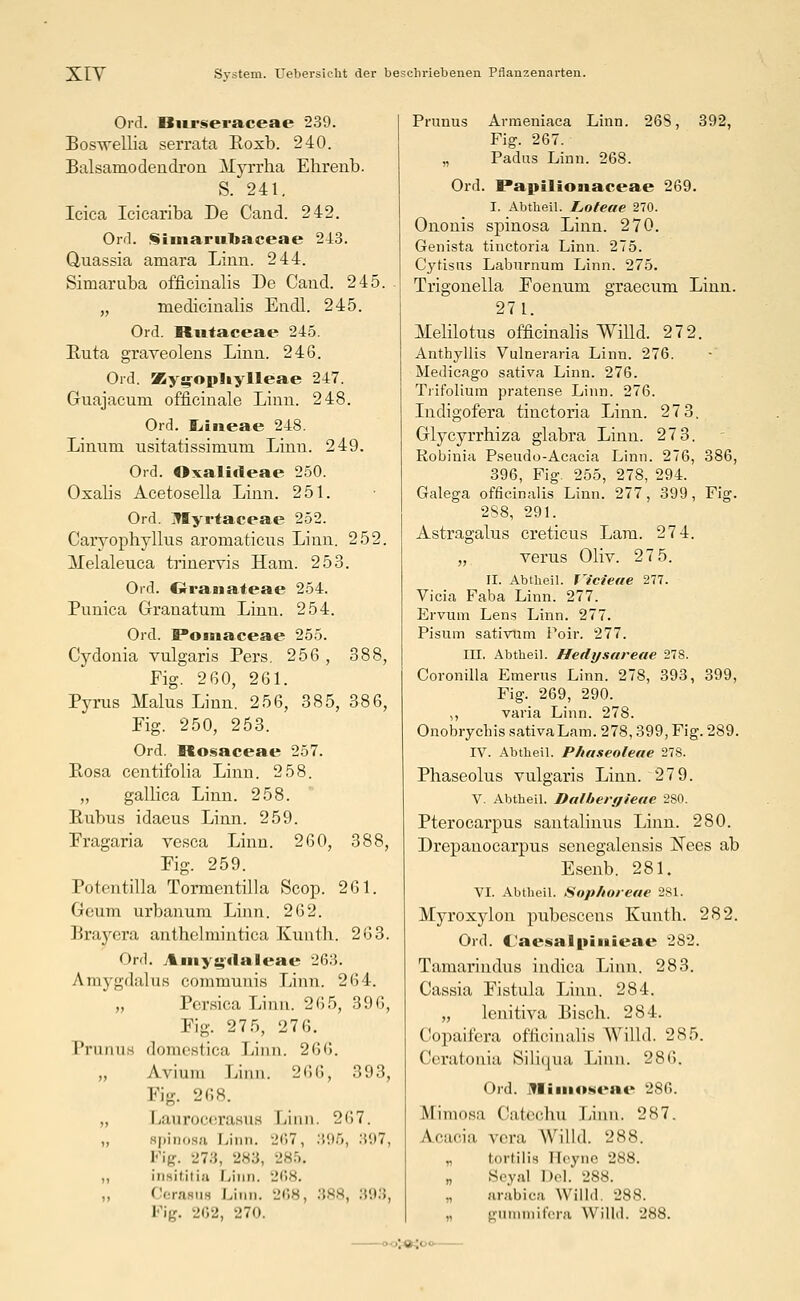 Ord. Biirseraceae 239. Boswellia serrata Roxb. 240. Balsamodeudron ATyrrha Ehrenb. S. 241. Icica Icicariba De Cand. 242. Ord. §imarnbaceae 243. Quassia amara Linn. 244. Simaruba officinalis De Cand. 245. „ rnedicinalis Endl. 245. Ord. Rutaceae 245. Ruta graveolens Lirin. 246. Ord. Zy^opliylleae 247. Guajacum officinale Linn. 248. Ord. liineae 248. Linum usitatissimum Linn. 249. Ord. Oxalideae 250. Oxalis Acetosella Linn. 251. Ord. Myrtaceae 252. Caryophyllus aromaticus Linn. 252. ICelaleuca trinervis Harn. 253. Ord. Crranaleae 254. Punica Granatuni Linn. 254. Ord. Pomaceae 255. Cydonia vulgaris Pers. 256 , 388, Fig. 260, 261. Pyrus Malus Linn. 256, 385, 386, Fig. 250, 253. Ord. Rosaceae 257. Rosa centifolia Linn. 258. „ gallica Linn. 258. Rubus idaeus Linn. 259. Fragaria vesca Linn. 260, 388, Fig. 259. Potentilla Tormentilla Scop. 261. Geum urbanum Linn. 262. Brayera anthclniintica Kunth. 263. Ord. Ainys><laleae 263. Amygdalus communis Linn. 264. Persica Linn. 265, 396, Fig. 275, 276. Prunus ildiiiislicn, Linn. 266. „ Aviuiu Linn. 266, 393, Fig. 268. „ Laurocerasue Linn. 267. ,, spinosa Linn. 267, 396, 397, Fig. 278, 283, 285. „ inaititia Linn. 268. „ Cerasua Linn. 268, 388, 893, Fig. 262, 270. Prunus Arraeniaca Linn. Fig. 267. Padus Linn. 268. 268, 392, Ord. Papilionaceae 269. I. Abtkeil. Loteae 270. Ononis spinosa Linn. 270. Genista tinctoria Linn. 275. Cytisus Laburnum Linn. 275. Trigonella Foenum graecum Linn. 271. Melilotus officinalis Willd. 272. Anthyllis Vulneraria Linn. 276. Medicago sativa Linn. 276. Trifolium pratense Linn. 276. Indigofera tinctoria Linn. 27 3. Glycyrrhiza glabra Linn. 27 3. Kobinia Pseudo-Acacia Linn. 276, 386, 396, Fig. 255, 278, 294. Galega officinalis Linn. 277, 399, Fig. 288, 291. Astragalus creticus Lara. 274. „ verus Oliv. 275. II. Abtheil. J'icieae 277. Vicia Faba Linn. 277. Ervum Lens Linn. 277. Pisum sativum Poir. 277. III. Abtheil. Hedysareae 278. Coronilla Emerus Linn. 278, 393, 399, Fig. 269, 290. ,, varia Linn. 278. Onobrychis sativa Lam. 278,399, Fig. 289. IV. Abtheil. P/taseoleae 278. Phaseolus vulgaris Linn. 27 9. V. Abtheil. Dulbergieue 280. Pterocarpus santalinus Linn. 280. Drepanocarpus senegalensis Nees ab Esenb. 281. Vi. Abtheil. Sophoreae 281. Myroxylon pubescens Kunth. 282. Ord. (aesalpiinieae 282. Tamarindus indica Linn. 283. Cassia Fistula Linn. 284. „ lenitiva Bisch. 284. Copaifera officinalis Wüld. 285. Ceratonia Siliqua Linn. 286, Ord. Mimoseae 286. Mimosa Catechu Linn. 287. Acaoia rera Willd. 288. „ tortilia Beyne 288. „ Seyal Del. 288. „ arabica Willd. 288. ginimiif'rra Willd. -JSS.