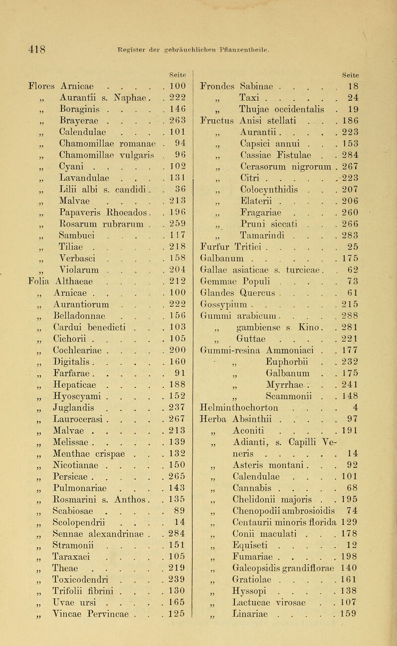 Seite Flores Arnicae 100 „ Aurantii s. Naphae. .222 „ Boraginis 146 „ Brayerae 263 „ Calendulae . . . .101 „ Chamomillae roinanae . 94 „ Chamomillae vulgaris 96 „ Cyani 102 „ Lavandulae . . . .131 „ Lilii albi s. candidi . . 36 „ Malvae 213 „ Papaveris Rhoeados. .196 „ Bosaruin rubrarum . .259 „ Sambuci 117 „ Tiliae 218 „ Verbasci 158 „ Violarum 204 Folia Althaeae 212 Aruicae 100 Aurantiorum . . . .222 Belladonuae . . . .156 Cardui benedicti . . .103 Cichorii .105 Cochleariae . . . . .200 Digitalis 160 Farfarae 91 Hepaticae . . . . . 188 Hyoscyami 152 Juglandis 237 Laurocerasi 267 Malvae 213 Melissae 139 Menthae crispae . . .132 Nicotianae 150 Persicae 265 Pulmouariae . . . .143 Bosmarini s. Anthos. . 135 Scabiosae 89 Scolopendrii . . . .14 Sennae alexandrinae . .284 Stramonii 151 Taraxaci 105 Theae 219 Toxicodendri . . . .239 Trifolii fibriui . . . .130 TJvae ursi 165 Vincae Pervincae . . .125 Seite Fron des Sabinae 18 Taxi 24 „ Thujae occidentalis . 19 Fructus Anisi stellati . . .186 Aurantii 223 „ Capsici annui . . .153 „ Cassiae Fistulae . .284 „ Cerasorum nigrorum .267 Citri 223 Colocynthidis . . .207 Elaterii 206 „ Fragariae . . . .260 „ Pruni siccati . .266 „' Tamarindi . . . .283 Furfur Tritici 25 Galbanum 175 Gallae asiaticae s. turcicae. . 62 Gemmae Populi 73 Glandes Quercus . . . . .61 Gossypium 215 Gummi arabicum 288 „ gambiense s Kino. .281 Guttae 22.1 Gummi-resina Ammoniaci . .177 Euphorbii . .232 „ Galbanum . . 175 „ Myrrhae . . .241 „ Scammonii . .148 Helminthochorton .... 4 Herba Absinthii 97 Aconiti 191 Adianti, s. Capilli Ve- neris 14 Asteris montani . . .92 Calendulae . . . .101 Cannabis 68 Chelidonii majoris . .195 Chenopodii ambrosioidis 74 Centaurii minoris florida 129 Conii maculati . . .178 Equiseti 12 Fumariae 198 Galeopsidis grandiflorae 140 Gratiolae 161 Hyssopi 138 Lactucae virosae . .107 Linariae 159