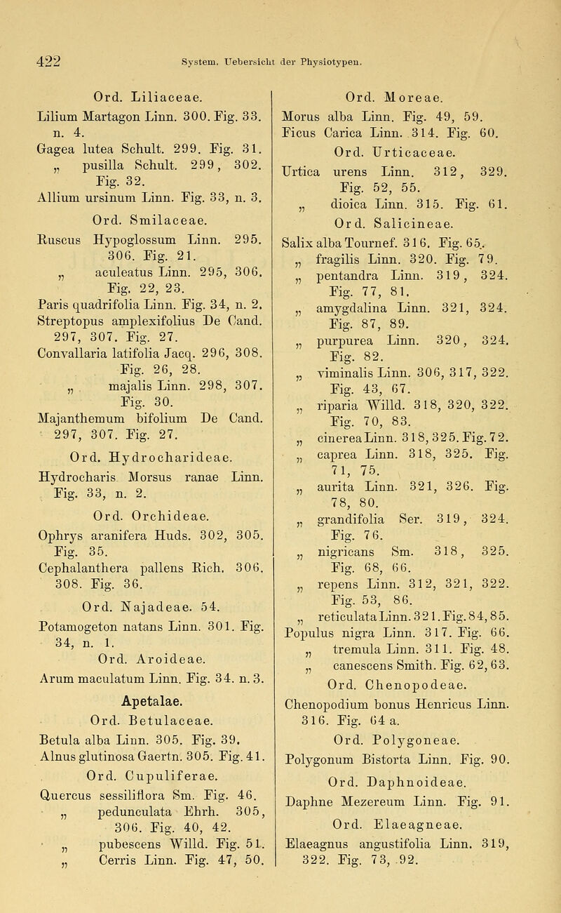 Ord. Liliaceae. Lilium Martagon Linn. 300. Fig. 33. n. 4. Gagea lutea Schult. 299. Kg. 31. „ pusilla Schult. 299, 302. Fig. 32. Allium ursinum Linn. Fig. 33, n. 3. Ord. Smilaceae. Ruscus Hypoglossum Linn. 295. 306. Fig. 21. „ aculeatus Linn. 295, 306. Fig. 22, 23. Paris quadrifolia Linn. Fig. 34, n. 2. Streptopus amplexifolius De Cand. 297, 307. Fig. 27. Convallaria latifolia Jacq. 296, 308. Fig. 26, 28. „ majalis Linn. 298, 307. Fig. 30. Majanthemum bifolium De Cand. 297, 307. Fig. 27. Ord. Hydrocharideae. Hydrocharis Morsus ranae Linn. Fig. 33, n. 2. Ord. Orchideae. Ophrys aranifera Huds. 302, 305. Fig. 35. Cephalanthera pallens Eich. 306. 308. Fig. 36. Ord. Najadeae. 54. Potamogeton natans Linn. 301. Fig. 34, n. 1. Ord. Aroideae. Arum maculatum Linn. Fig. 34. n. 3. Apetalae. Ord. Betulaceae. Betula alba Linn. 305. Fig. 39. Alnus glutinosa Gaertn. 305. Fig. 41. Ord. Cupuliferae. Quercus sessilirlora Sm. Fig. 46. „ pedunculata Fhrh. 305, 306. Fig. 40, 42. „ pubescens Willd. Fig. 51. „ Cerris Linn. Fig. 47, 50. Ord. Moreae. Morus alba Linn. Fig. 49, 59. Ficus Carica Linn. .314. Fig. 60. Ord. Urticaceae. Urtica urens Linn. 312, 329. Fig. 52, 55. „ dioica Linn. 315. Fig. 61. Ord. Salicineae. Salix alba Tournef. 31 6. Fig. 65. „ fragilis Linn. 320. Fig. 7 9. „ pentandra Linn. 319, 324. Fig. 7 7, 81. „ amygdalina Linn. 321, 324. Fig. 87, 89. „ purpurea Linn. 320, 324. Fig. 82. ,3 viminalis Linn. 306, 317, 322. Fig. 43, 67. „ riparia Willd. 318, 320, 322. Fig. 7 0, 83. „ cinerea Linn. 318,325. Fig. 7 2. „ caprea Linn. 318, 325. Fig. 71, 75. „ aurita Linn. 321, 326. Fig. 78, 80. „ grandifolia Ser. 319, 324. Fig. 7 6. „ nigricans Sm. 318, 325. Fig. 68, 66. „ repens Linn. 312, 321, 322. Fig. 53, 86. „ reticulataLinn. 32 l.Fig. 84,85. Populus nigra Linn. 317. Fig. 66. „ tremula Linn. 311. Fig. 48. ,, canescens Smith. Fig. 62, 63. Ord. Chenopodeae. Chenopodium bonus Henricus Linn. 316. Fig. 64 a. Ord. Polygoneae. Polygonum Bistorta Linn. Fig. 90. Ord. Daphnoideae. Daphne Mezereum Linn. Fig. 91. Ord. Elaeagneae. Elaeagnus angustifolia Linn. 319, 322. Fig. 73, 92.