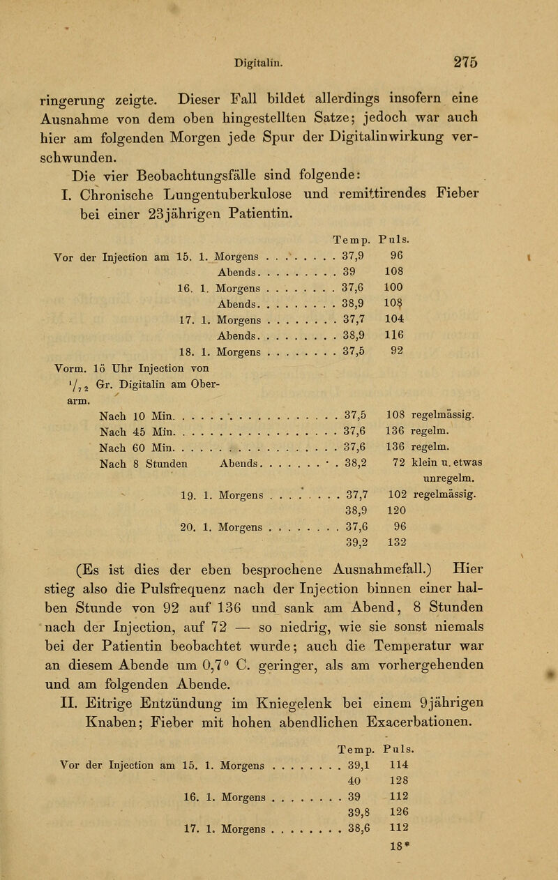 ringerung zeigte. Dieser Fall bildet allerdings insofern eine Ausnahme von dem oben hingestellten Satze; jedoch war auch hier am folgenden Morgen jede Spur der Digitalinwirkung ver- schwunden. Die vier Beobachtungsfälle sind folgende: I. Chronische Lungentuberkulose und remittirendes Fieber bei einer 23jährigen Patientin. Temp. Puls. Vor der Injection am 15. 1. Morgens . . 37,9 96 Abends 39 108 16. 1. Morgens 37,6 100 Abends 38,9 108 17. 1. Morgens 37,7 104 Abends 38,9 116 18. 1. Morgens 37,5 92 Vorm. lö Uhr Injection von '/, 2 Gr. Digitalin am Ober- arm. Nach 10 Min 37,5 108 regelmässig. Nach 45 Min 37,6 136 regelm. Nach 60 Min 37,6 136 regelm. Nach 8 Stunden Abends • . 38,2 72 klein u. etwas unregelm. 19. 1. Morgens ....'.... 37,7 102 regelmässig. 38,9 120 20. 1. Morgens ........ 37,6 96 39,2 132 (Es ist dies der eben besprochene Ausnahmefall.) Hier stieg also die Pulsfrequenz nach der Injection binnen einer hal- ben Stunde von 92 auf 136 und sank am Abend, 8 Stunden nach der Injection, auf 72 — so niedrig, wie sie sonst niemals bei der Patientin beobachtet wurde; auch die Temperatur war an diesem Abende um 0,7° C. geringer, als am vorhergehenden und am folgenden Abende. II. Eitrige Entzündung im Kniegelenk bei einem 9jährigen Knaben; Fieber mit hohen abendlichen Exacerbationen. Temp. Puls. Vor der Injection am 15. 1. Morgens 39,1 114 40 128 16. 1. Morgens 39 112 39,8 126 17. 1. Morgens 38,6 112 18*