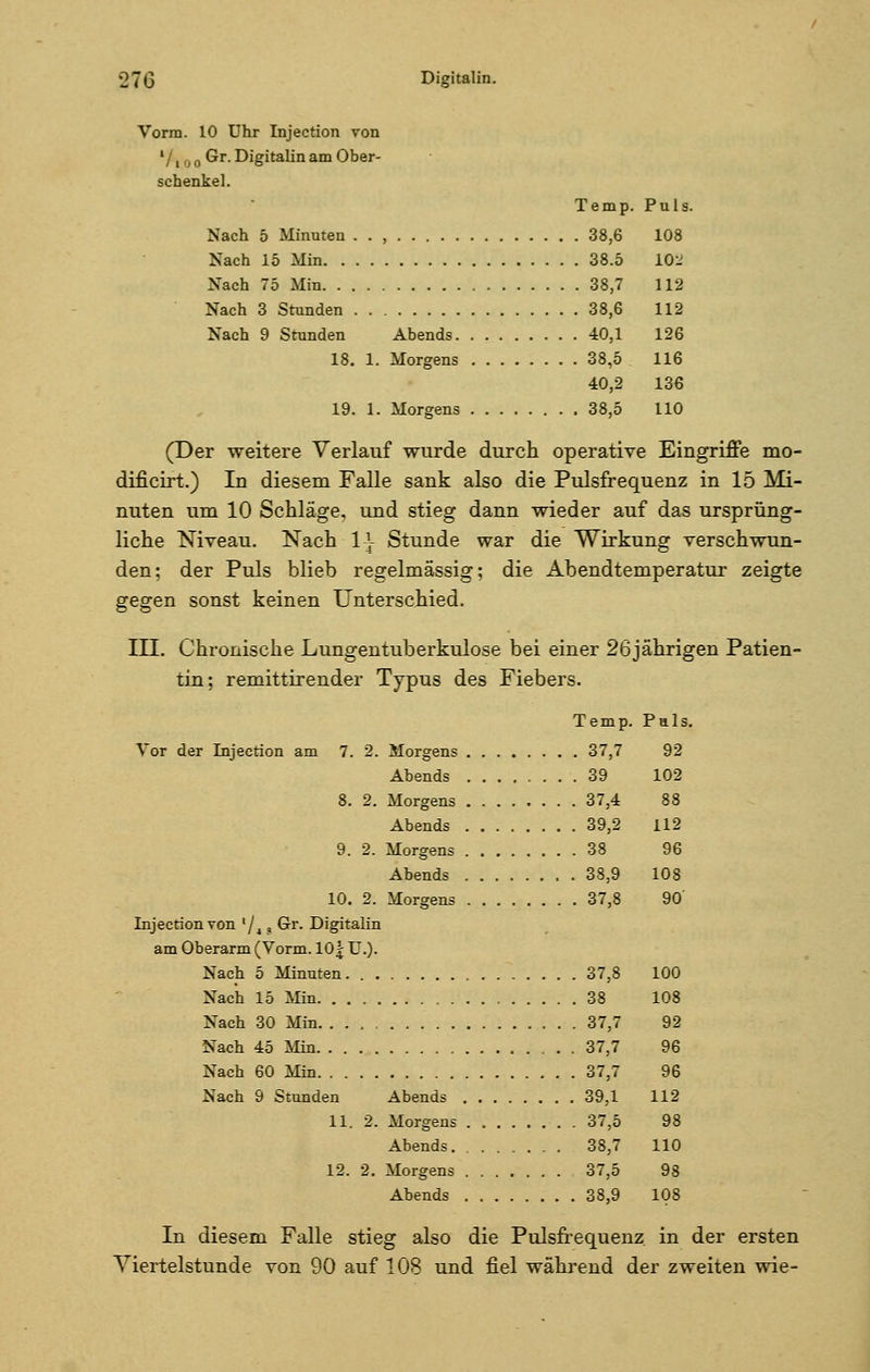 Vorm. 10 Uhr Injection von '/, 0 0 Gr. Digitalin am Ober- schenkel. Temp. Puls. Nach 5 Minuten . . , 38,6 108 Nach 15 Min 38.5 102 Nach 75 Min 38,7 112 Nach 3 Stunden 38,6 112 Nach 9 Stunden Abends 40,1 126 18. 1. Morgens 38,5 116 40,2 136 19. 1. Morgens 38,5 110 (Der weitere Verlauf wurde durch operative Eingriffe mo- dificirt.) In diesem Falle sank also die Pulsfrequenz in 15 Mi- nuten um 10 Schläge, und stieg dann wieder auf das ursprüng- liche Niveau. Nach 1} Stunde war die Wirkung verschwun- den; der Puls blieb regelmässig; die Abendtemperatur zeigte gegen sonst keinen Unterschied. III. Chronische Lungentuberkulose bei einer 26jährigen Patien- tin; remittirender Typus des Fiebers. Temp. Puls. Vor der Injection am 7. 2. Morgens 37,7 92 Abends 39 102 8. 2. Morgens 37,4 88 Abends 39,2 112 9. 2. Morgens 38 96 Abends 38.9 108 10. 2. Morgens 37,8 90 Injection von l/4 g Gr. Digitalin am Oberarm (Vorm. 10J; U.). Nach 5 Minuten 37,8 100 Nach 15 Min 38 108 Nach 30 Min 37,7 92 Nach 45 Min 37,7 96 Nach 60 Min 37,7 96 Nach 9 Stunden Abends 39,1 112 11. 2. Morgens 37,5 98 Abends. 38,7 110 12. 2. Morgens 37,5 98 Abends 38,9 108 In diesem Falle stieg also die Pulsfrequenz in der ersten Viertelstunde von 90 auf 108 und fiel während der zweiten wie-