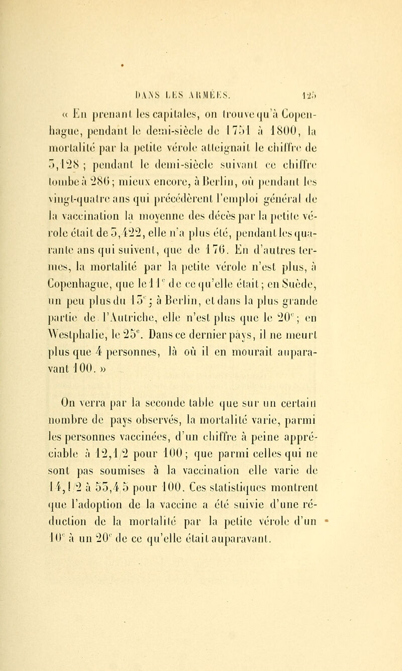 c( En preiiani les capitales, on Irouve qu'à Copen- hague, pendant le demi-siècle Je 17)1 à 1800, kl mortalité par la petite vérole atteignait le ciiiCtVe de 3,128 ; pendant le demi-siècle suivant ce cliiiï're tombe à '280; mieux encore, àlieilin, où ])endant les vingt-quatre ans qui précédèrent l'emploi général de la vaccination la moyenne des décès par la petile vé- role était de 3,122, elle n'a plus été, pendant les qua- rante ans qui suivent, que de 176. En d'autres ter- mes, la mortalité par la petite vérole n'est plus, à Copenhague, que lell'' de cequ'elle était; en Suède, un peu plus du 13' ; à Berlin, et dans la plus grande partie de l'Autriche, elle n'est plus que le 20'; en Westphalie, le 25^ Dansée dernier pays, il ne meurt plus que 4 personnes, là où il en mourait aupara- vant 100. » On verra par la seconde table que sur un certain nombre de pays observés, la mortalité varie, parmi les personnes vaccinées, d'un chiffre à peine appré- ciable à 12,1/2 pour 100; que parmi celles qui ne sont pas soumises à la vaccination elle varie de 14,1 2 à 53,4 0 pour 100. Ces statistiques montrent que l'adoption de la vaccine a été suivie d'une ré- duction de la mortalité par la petile vérole d'un 10 à un 20'' de ce qu'elle était auparavant.