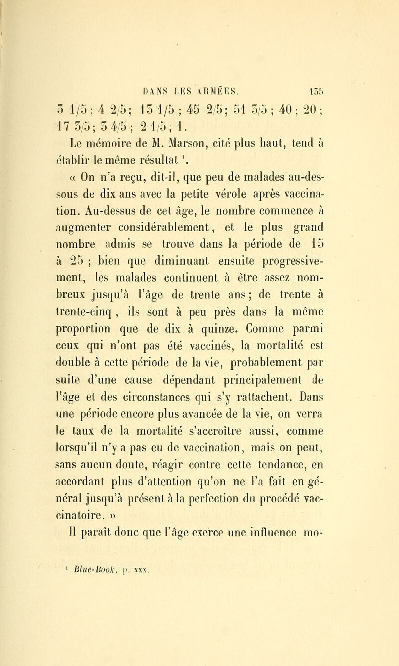 5 1/5 ; 4 2/5; 15 i/5 ; 45 2/5; 51 5/5 ; 40 ; 20 ; 17 3/5; 54/5; 2 1/5, 1. Le mémoire de M. Marson, cité plus haut, tend à établir le même résultat '. c( On n'a reçu, dit-il, que peu de malades au-des- sous de dix ans avec la petite vérole après vaccina- tion. Au-dessus de cet âge, le nombre commence à augmenter considérablement, et le plus grand nombre admis se trouve dans la période de 15 à 25 ; bien que diminuant ensuite progressive- ment, les malades continuent à être assez nom- breux jusqu'à l'âge de trente ans ; de trente à trente-cinq , ils sont à peu près dans la même proportion que de dix à quinze. Comme parmi ceux qui n'ont pas été vaccinés, la mortalité est double à cette période de la vie, probablement par suite d'une cause dépendant principalement de l'âge et des circonstances qui s'y rattachent. Dans une période encore plus avancée de la vie, on verra le taux de la mortalité s'accroître aussi, comme lorsqu'il n'y a pas eu de vaccination, mais on peut, sans aucun doute, réagir contre cette tendance, en accordant plus d'attention qu'on ne l'a fait en gé- néral jusqu'à présent à la perfection du procédé vac- cinatoire. » n paraît donc que l'âge exerce une influence mo- ' Bhie-Hook, p. xxx.