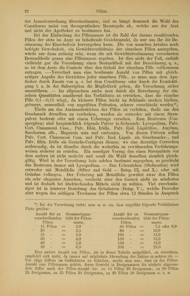 der Arzneiverordnung übereinstimmen, und es hängt demnach die Wahl des Constituens meist von therapeutischen Massregeln ab, welche nur der Arzt und nicht der Apotheker zu bestimmen hat. Bei der Eintheilung der Pillenmasse ist die Zahl der daraus resultirenden Pillen der stets im Auge zu behaltende Gesichtspunkt, da nur aus ihr die Be- stimmung der Einzelndosis hervorgehen kann. Die von manchen Aerzten noch befolgte Gewohnheit, ein Gewichtsverhältniss der einzelnen Pillen anzugeben, würde nur dann zulässig sein, wenn die mit Gewichtsbestimmung verordneten Bestandteile genau eine Pillenmasse ergeben. Ist dies nicht der Fall, enthält vielleicht gar die Verordnung einen Bestandtheil mit der Bezeichnung q. s., so ist dem Arzte die Controle über den Gehalt der einzelnen Pille vollkommen entzogen. —'Verordnet man eine bestimmte Anzahl von Pillen mit gleich- zeitiger Angabe des Gewichtes jeder einzelnen Pille, so muss man dem Apo- theker durch Zusatz von q. s. bei dem Constituens oder durch die Ermächti- gimg 1. a. in der Subscription die Möglichkeit geben, die Verordnung sicher auszuführen. — Im allgemeinen suche man durch die Berechnung der ein- zelnen Quantitäten annähernd das Verhältniss zu erreichen, dass die einzelne Pille 0,1—0,15 wiegt, da kleinere Pillen leicht im Schlünde stecken bleiben, grössere, namentlich von ungeübten Patienten, schwer verschluckt werden*). Theils um das Aneinanderkleben der Pillen zu verhüten, theils um den Geschmack derselben zu verdecken, werden sie entweder mit einem Streu- pulver bestreut oder mit einem Ueberzuge versehen. Zum Bestreuen (Con- spergiren) sind hauptsächlich folgende Pulver in Gebrauch: Lycopodium, Pulv. Gort. Cinnamomi Cass., Pulv. Rhiz. Iridis, Pulv. Rad. Liquiritiae, Amylum, Saccharum alb., Magnesia usta und carbonica. Von diesen Pulvern sollen Pulv. Cort. Cinnamomi Cass. und Pulv. Rad. Liquir. als Geschmacks-, und Pulv. Rhiz. Iridis als Geruchs-Corrigens dienen; wo eine derartige Correction nothwendig, da ist dieselbe durch die weiterhin zu erwähnenden Verfahrungs- weisen sicherer zu erzielen. Ein sonstiger Vorzug des einen Streumittels vor dem andern ist nicht motivirt und somit die Wahl desselben ziemlich gleich- giltig. Wird in der Verordnung kein solches bestimmt angegeben, so geschieht das Bestreuen immer mit Lycopodium. — Das Ueberziehen (Obducation) wird entweder mit Metallfolie (Silber und Gold — Beisp. IX. und X.) oder mit Gelatine vollzogen. Der Ueberzug mit Metallfolie gewährt zwar den Pillen ein sehr elegantes Aussehen, verdeckt aber den Geruch nicht im mindesten und ist deshalb bei übelriechenden Mitteln nicht zu wählen. Viel zweckmäs- siger ist in letzterer Beziehung das Gelatiniren (Beisp. V.), welche Procedur -•ilier wegen des niithigen Trocknens der Pillen etwa 12 Stunden in Anspruch *) Bei der Verordnung richte man es so ein, dass ungefähr folgende Verhältnisse Platz greifen: Anzahl der zu Gcsammtquan- Anzahl der zu Gesammtquan- Y'Tschreibendcn tität der Pillen- verschreibenden tität der Pillen- Pillen, n lasse. 60 Pillen = 7,5 oder 8,0 80 - = 10,0 100 - = 12,0 120 - = 15,0 150 - = 18,0 200 - 25.0 Eine andere Anzahl von Pillen, als in dieser Tabelle aufgeführt, zu verordnen, empfiehll sich oicht, da immer auf möglichste Gründung der Zahlen zu achten ist. — Um obige Ziffern im Gedächtniss zu behalten, merke man nur, dass zu der Pillcn- Lnzahl eine Pillenm hört, deren Gewicht in Decigrammen die nächste abgerun- dete Ziffer nach der Pillen-Anzahl ist: zu 15 Pillen 20 Decigramm, zu 20 Pillen -5 h'jcigramm, zu 25 Pillen 30 Decigramm, zu 10 Pillen 50 Decigramm u. s. w. Pillen. masse. 15 Pillen = 2,0 2 i - = 2,5 25 - = 3,0 30 - = 4,0 40 - = 5,0 50 - = 6,0