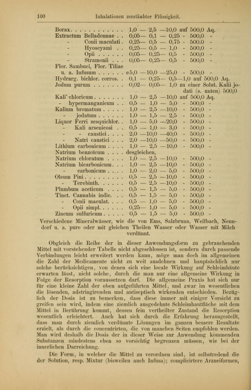 Borax 1,0 — 2,5 —10,0 auf 500,0 Aq. Extractum Belladonnae . . 0,05— 0,1 — 0,25 - 500,0 - Conii maculati. 0,25— 0,5 — 0,75 - 500.0 - Hyoscyami . . 0,25— 0,5 — 1,0 - 500,0 - Opii 0,05— 0,25— 0,5 - 500,0 - Stramonii . . . 0,05— 0,25— 0,5 - 500,0 - Flor. Sambuci, Flor. Tiliae n. a. Infiisum e5,0 —10,0 —25,0 - 500,0 - Hydrarg. bichlor. corros. . 0,1 — 0,25— 0,5—1,0 auf 500,0 Aq. Jodum purum 0,02— 0,05— 1,0 zu einer Solut. Kalii jo- dati (s. unten) 500,0 Kali* chloricum 1,0 — 2,5 —10,0 auf 500,0 Aq. hypermanganicum . . 0,5 — 1,0 — 5,0 - 500,0 - Kalium bromatum 1,0 — 2,5 —10,0 - 500,0 - jodatum 1,0—1,5 — 2,5 - 500,0 - Liquor Ferri sesquichlor. . 1,0 — 5,0 —20,0 - 500,0 - Kali arsenicosi . . 0,5 — 1,0 — 3,0 - 500,0 - - caustici. ... 2,0 —10,0 —40,0 - 500,0 - Natri caustici ... 2,0 —10,0 —50,0 - 500,0 - Lithium carbonicum .... 1,0 — 2,5 —10,0 - 500,0 - Natrium benzoicum .... desgleichen, Natrium chloratum .... 1,0 — 2,5 —10,0 - 500,0 - Natrium bicarbonicum. . . 1,0 — 2,5 —10,0 - 500,0 - carbonicum .... 1,0—2,0 — 5,0 - 500,0 - Oleum Pini 0,5—2,5 —10,0 - 500,0 - Terebinth 0,5 — 2,5 —10,0 - 500,0 - Plumbum aceticum .... 0,5 — 1,5 — 5,0 - 500,0 - Tinct. Cannabis indic. . . 0,5 — 1,5 — 5,0 - 500,0 - Conii maculat. . . . 0,5 — 1,0 — 5,0 - 500,0 - Opii simpl 0,25— 1,0 — 5,0 - 500,0 - Zincum sulfuricum 0,5 — 1,5 — 5,0 - 500,0 - Verschiedene Mineralwässer, wie die von Ems, Salzbrunn, Weilbach, Nenn- dorf u. a. pure oder mit gleichen Theilen Wasser oder Wasser mit Milch verdünnt. Obgleich die Reihe der in dieser Anwendungsfonn zu gebrauchenden Mittel mit vorstehender Tabelle nicht abgeschlossen ist, sondern durch passende Verbindungen leicht erweitert werden kann, möge man doch im allgemeinen die Zahl der Medicamente nicht zu weit ausdehnen und hauptsächlich nur solche berücksichtigen, von denen sich eine locale Wirkung auf Schleimhäute erwarten lässt, nicht solche, durch die man nur eine allgemeine Wirkung in Folge der Resorption voraussetzen darf. Die allgemeine Praxis hat sich nur für eine kleine Zahl der oben aufgeführten Mittel, und zwar im wesentlichen die Lösenden, adstringirenden und antiseptisch wirkenden entschieden. Bezüg- lich der Dosis ist zu bemerken, dass diese immer mit einiger Vorsicht zu greifen sein wird, indem eine ziemlich ausgedehnte Schleimhautfläche mit dem Mittel in Berührung kommt, dessen fein vertheiltor Zustand die Resorption wesentlich erleichtert. Auch hat sieh durch die Erfahrung herausgestellt, dass man durch ziemlich verdünnte Lösungen im ganzen bessere Resultate erzielt, ;ils durch die coiicentrirten. die von manchen Seiten empfohlen werden. Man wird deshalb die Dosis der in dieser Weise zur Anwendung kommenden Substanzen mindestens eben so vorsichtig begrenzen müssen, wie bei der innerlichen Darreichung. Die Form, in welcher die Mittel zu verordnen sind, ist selbstredend die der Solution, resp. Mixtur (bisweilen auch Infusa); complicirtere Arzneiformen,