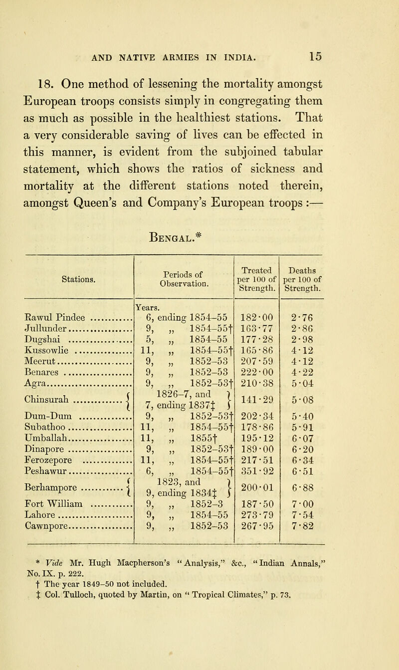18. One method of lessening the mortality amongst European troops consists simply in congregating them as much as possible in the healthiest stations. That a very considerable saving of lives can be effected in this manner, is evident from the subjoined tabular statement, which shows the ratios of sickness and mortality at the different stations noted therein, amongst Queen's and Company's European troops :— Bengal.* Stations. Periods of Observation. Treated per 100 of Strength. Deaths per 100 of Strength. Rawul Pindee Jullunder Dugshai Kussowlie Meerut Benares Agra Chinsurah i Dum-Dum Subathoo Uraballah Dinapore Ferozepore Peshawur Berhampore s Fort William Lahore Cawnpore Years. 6, ending 1854-55 9, 5, 11, 9, 9, 9, 1854-55f „ 1854-55 „ 1854-55f „ 1852-53 „ 1852-53 „ 1852-53f 1826-7, and \ 7, ending 1837$ } 9, „ 1852-53f 11, „ 1854-55f 11, „ 1855f 9, „ 1852-53f 11, „ 1854-55f 6, „ 1854-55f 1823,and ) 9, ending 1834$ J 9, „ 1852-3 9, „ 1854-55 9, „ 1852-53 182 163' 177' 165 207' 222' 210' 141 202' 178' 195' 189' 217' 351 200- 187' 273' 267' •00 2- ■77 2- ■28 2- •86 4- •59 4- •00 4- •38 5- •29 5- •34 5- •86 5- •12 6- •00 6- •51 6- •92 6- •01 6- •50 7- •79 7- •95 7- 76 86 98 12 12 22 04 08 40 91 07 20 34 51 00 54 82 * Vide Mr. Hugh Macpherson's Analysis, &c, Indian Annals, No. IX. p. 222. t The year 1849-50 not included. t Col. Tulloch, quoted by Martin, on  Tropical Climates, p. 73.