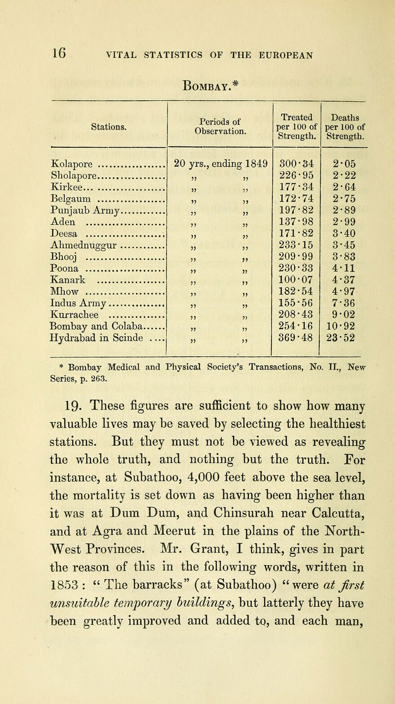 Bombay.* Stations. Periods of Observation. Treated per 100 of Strength. Deaths per 100 of Strength. Kolapore Sholapore Kirkee Belgaum Punj aub Army Aden Deesa Ahmednuggur Bhooj Poona Kanark Mhow Indus Army Kurrachee Bombay and Colaba Hydrabad in Scinde 20 yrs., ending 1849 300 226 177 172 197 137 171 233 209 230 100 182 155 208 254 369 •34 2- •95 2- •34 2- •74 2- •82 2- •98 2- •82 3- •15 3- •99 3- •33 4- •07 4- •54 4- •56 7- •43 9- •16 10- •48 23- 1-05 •22 1-64 1-75 :-89 :-99 :-40 i-45 ;-83 •11 :'37 :-97 •36 •02 i-92 •52 * Bombay Medical and Physical Society's Transactions, No. II., New Series, p. 263. 19. These figures are sufficient to show how many valuable lives may be saved by selecting the healthiest stations. But they must not be viewed as revealing the whole truth, and nothing but the truth. For instance, at Subathoo, 4,000 feet above the sea level, the mortality is set down as having been higher than it was at Dum Dum, and Chinsurah near Calcutta, and at Agra and Meerut in the plains of the North- West Provinces. Mr. Grant, I think, gives in part the reason of this in the following words, written in 1853 : The barracks (at Subathoo) were at first unsuitable temporary buildings, but latterly they have been greatly improved and added to, and each man,