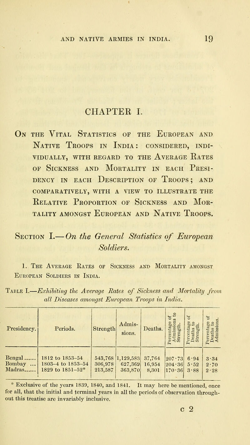 CHAPTER I. On the Vital Statistics of the European and Native Troops in India: considered, indi- vidually, WITH REGARD TO THE AVERAGE RATES of Sickness and Mortality in each Presi- dency in each Description of Troops ; and comparatively, with a view to illustrate the Relative Proportion of Sickness and Mor- tality amongst European and Native Troops. Section I.— On the General Statistics of European Soldiers. 1. The Average Eates of Sickness and Mortality amongst European Soldiers in India. Table I.—Exhibiting the Average Rates of Sickness and Mortality from all Diseases amongst European Troops in India. o o o „; Admis- o d . o o c Presidency. Periods. Strength Deaths. I-2S -£ 2 to sions. 0 15 S o c3 P 1812 to 1853-54 543,768 1,129,583 37,764 207-73 6-94 3-34 Bombay ... 1803-4 to 1853-54 306,978 627,369 16,954 204-36 5-52 2-70 1829 to 1851-52* 213,587 363,870 8,301 170-36 - 3-88 2-28 * Exclusive of the years 1839, 1840, and 1841. It may here be mentioned, once for all, that the initial and terminal years in all the periods of observation through- out this treatise are invariably inclusive. c 2