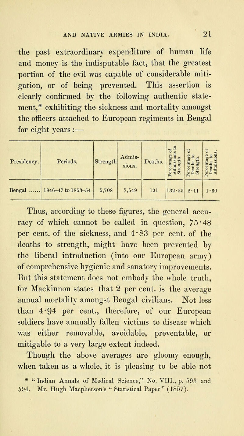 the past extraordinary expenditure of human life and money is the indisputable fact, that the greatest portion of the evil was capable of considerable miti- gation, or of being prevented. This assertion is clearly confirmed by the following authentic state- ment,* exhibiting the sickness and mortality amongst the officers attached to European regiments in Bengal for eight years:— Presidency. Periods. Strength Admis- sions. Deaths. o O m ® S • hO.O £• 2 3 a ^ c © o S« £ - m Dog 03 in '3 g « a Bengal 1846-47 to 1853-54 5,708 7,549 121 132-25 2-11 1-60 Thus, according to these figures, the general accu- racy of which cannot be called in question, 75*48 per cent, of the sickness, and 4*83 per cent, of the deaths to strength, might have been prevented by the liberal introduction (into our European army) of comprehensive hygienic and sanatory improvements. But this statement does not embody the whole truth, for Mackinnon states that 2 per cent, is the average annual mortality amongst Bengal civilians. Not less than 4'94 per cent., therefore, of our European soldiers have annually fallen victims to disease which was either removable, avoidable, preventable, or mitigable to a very large extent indeed. Though the above averages are gloomy enough, when taken as a whole, it is pleasing to be able not * Indian Annals of Medical Science, No. VIII., p. 593 and 594. Mr. Hugh Macpherson's Statistical Paper (1857).