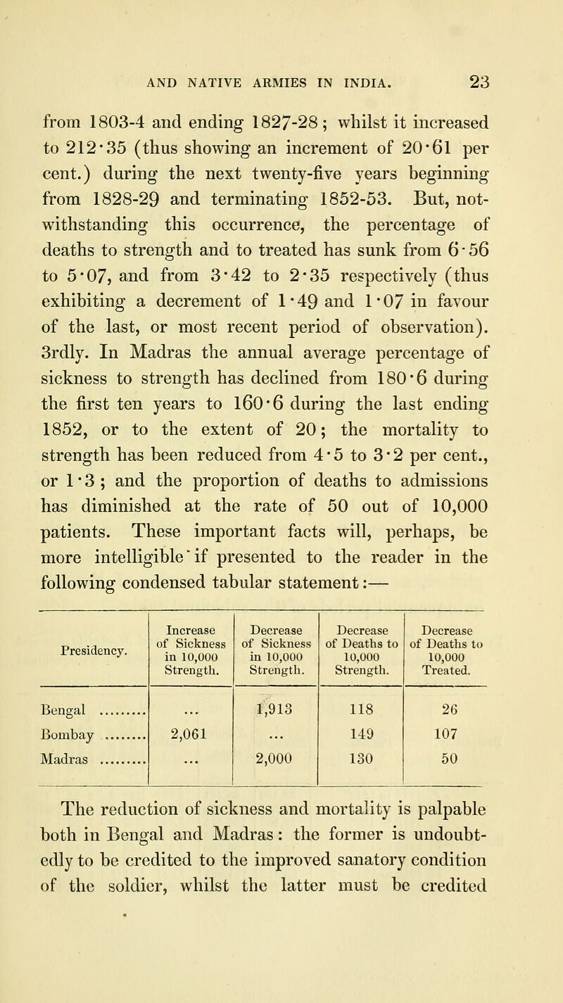 from 1803-4 and ending 1827-28; whilst it increased to 212*35 (thus showing an increment of 20*61 per cent.) during the next twenty-five years beginning from 1828-29 and terminating 1852-53. But, not- withstanding this occurrence, the percentage of deaths to strength and to treated has sunk from 6 ■ 56 to 5*07, and from 3*42 to 2*35 respectively (thus exhibiting a decrement of 1 * 49 and 1*07 in favour of the last, or most recent period of observation). 3rdly. In Madras the annual average percentage of sickness to strength has declined from 180*6 during the first ten years to 160*6 during the last ending 1852, or to the extent of 20; the mortality to strength has been reduced from 4*5 to 3*2 per cent., or 1*3; and the proportion of deaths to admissions has diminished at the rate of 50 out of 10,000 patients. These important facts will, perhaps, be more intelligible if presented to the reader in the following condensed tabular statement:— Presidency. Increase of Sickness in 10,000 Strength. Decrease of Sickness in 10,000 Strength. Decrease of Deaths to 10,000 Strength. 2,061 1,913 2,000 118 149 130 Decrease of Deaths to 10,000 Treated. Bengal Bombay Madras 26 107 50 The reduction of sickness and mortality is palpable both in Bengal and Madras: the former is undoubt- edly to be credited to the improved sanatory condition of the soldier, whilst the latter must be credited