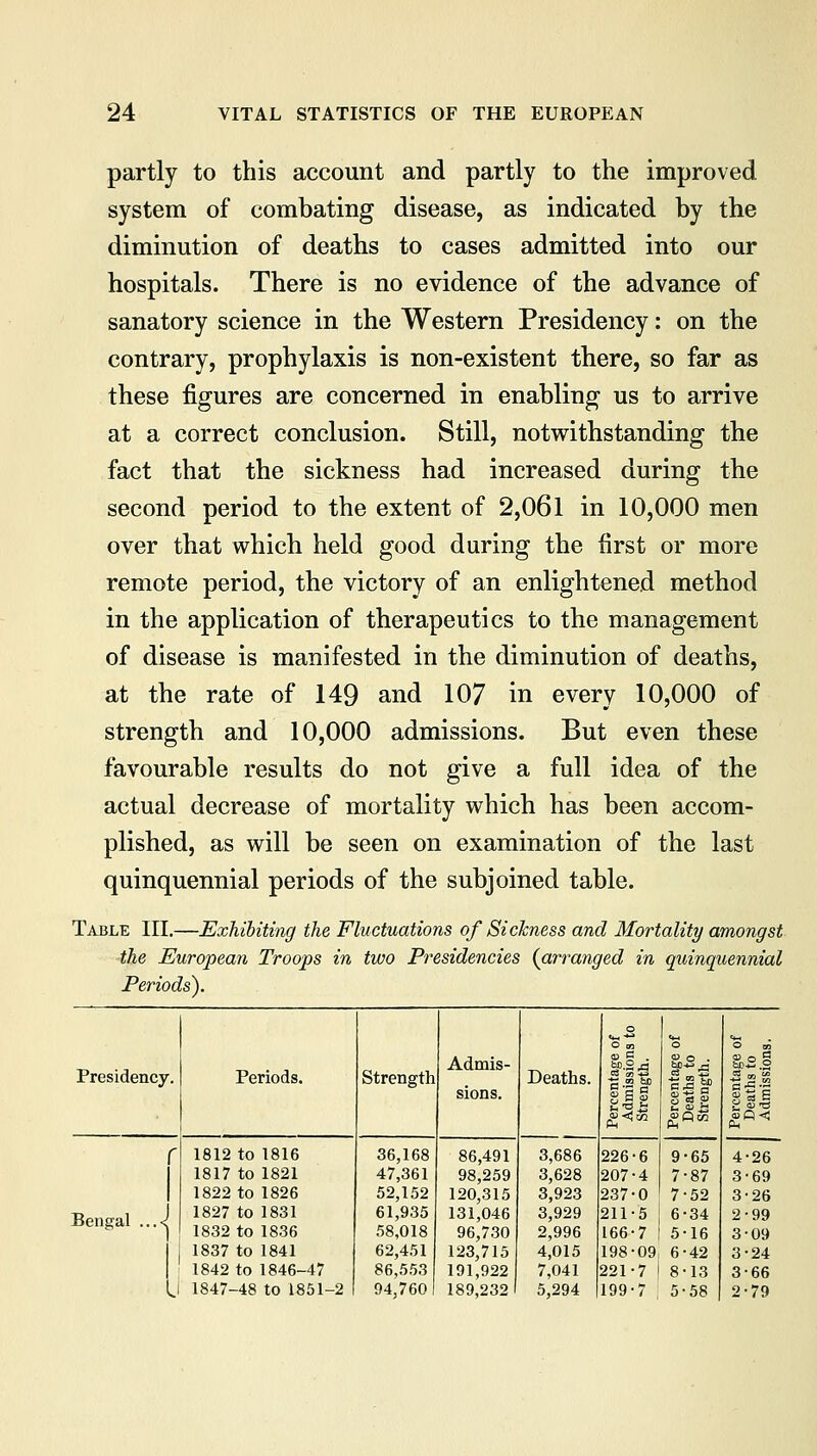 partly to this account and partly to the improved system of combating disease, as indicated by the diminution of deaths to cases admitted into our hospitals. There is no evidence of the advance of sanatory science in the Western Presidency: on the contrary, prophylaxis is non-existent there, so far as these figures are concerned in enabling us to arrive at a correct conclusion. Still, notwithstanding the fact that the sickness had increased during the second period to the extent of 2,061 in 10,000 men over that which held good during the first or more remote period, the victory of an enlightened method in the application of therapeutics to the management of disease is manifested in the diminution of deaths, at the rate of 149 and 107 in every 10,000 of strength and 10,000 admissions. But even these favourable results do not give a full idea of the actual decrease of mortality which has been accom- plished, as will be seen on examination of the last quinquennial periods of the subjoined table. Table III.—Exhibiting the Fluctuations of Sickness and Mortality amongst the European Troops in two Presidencies (arranged in quinquennial Periods). o On O O m Admis- 0> G S-2 -• hp-2.o Presidency. Periods. Strength Deaths. ca 5 S3 <S _ ±3 sions. IsS g« 5 It* a 0-i r 1812 to 1816 36,168 86,491 3,686 226-6 9-65 4-26 i 1817 to 1821 47,361 98,259 3,628 207-4 7-87 3-69 1 1822 to 1826 52,152 120,315 3,923 237-0 7-52 3-26 Bengal ...< 1827 to 1831 61,935 131,046 3,929 211-5 i 6-34 2-99 ! 1832 to 1836 58,018 96,730 2,996 166-7 1 5-16 3-09 1837 to 1841 62,451 123,715 4,015 198-09, 6-42 3-24 ' 1842 to 1846-47 86,553 191,922 | 7,041 221-7 8-13 3-66 1 i 1847-48 to 1851-2 94,760 1 189,232 1 5,294 199-7 ; 5-58 2-79