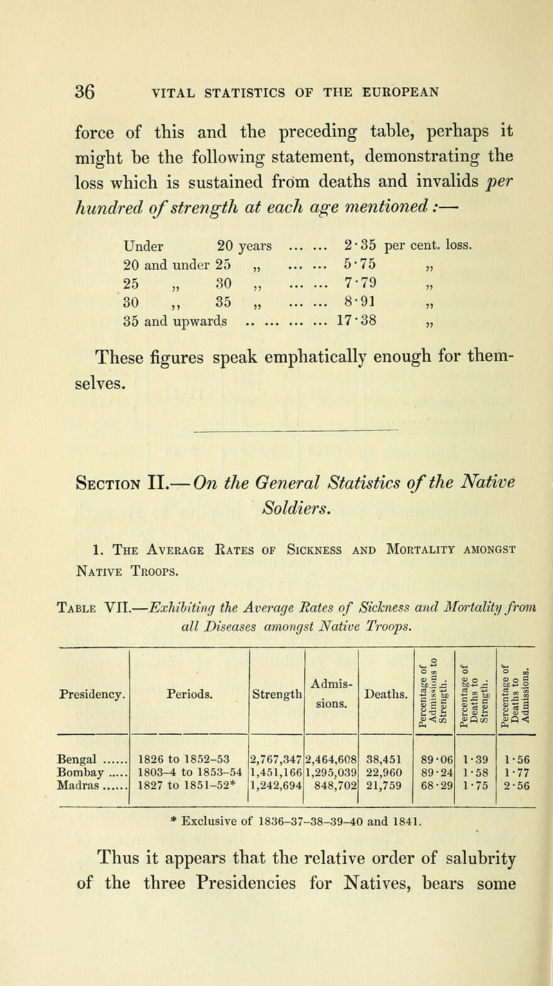 force of this and the preceding table, perhaps it might be the following statement, demonstrating the loss which is sustained from deaths and invalids per hundred of strength at each age mentioned:— Under 20 years ... ... 2-35 per cent, loss 20 and under 25 „ ... 5-75 » 25 „ 30 „ ... ... 7-79 >> 30 „ 35 „ ... ... 8-91 it 35 and upwards ... 17-38 5J These figures speak emphatically enough for them- selves. Section II.— On the General Statistics of the Native Soldiers. 1. The Average Eates of Sickness and Mortality amongst Native Troops. Table VII.—Exhibiting the Average Rates of Sickness and Mortality from all Diseases amongst Native Troops. o cm O m o Admis- w>.2 A §)3,a ° o 8 Presidency. Periods. Strength Deaths. ■g .2 M j^a sions. §11 Bengal 1826 to 1852-53 2,767,347 2,464,608 38,451 89-06 1-39 1-56 1803-4 to 1853-54 1,451,166 1,295,039 22,960 89-24 1-58 1-77 1827 to 1851-52* 1,242,694 848,702 21,759 68-29 1-75 2-56 * Exclusive of 1836-37-38-39-40 and 1841. Thus it appears that the relative order of salubrity of the three Presidencies for Natives, bears some