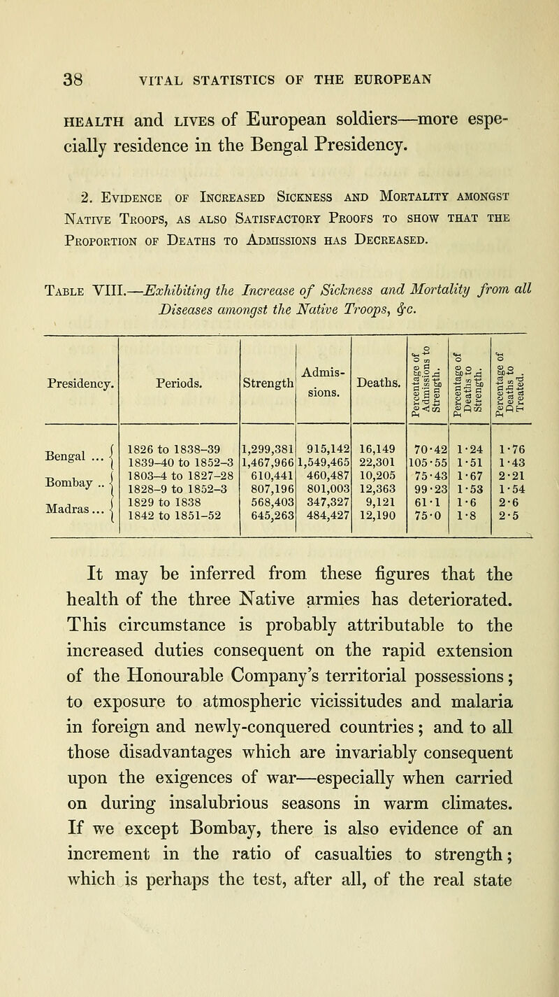 health and lives of European soldiers—more espe- cially residence in the Bengal Presidency. 2. Evidence of Increased Sickness and Mortality amongst Natd/e Troops, as also Satisfactory Proofs to show that the Proportion of Deaths to Admissions has Decreased. Table VIII.—Exhibiting the Increase of Sickness and Mortality from all Diseases amongst the Native Troops, §c. o O m «*-t o O Presidency. Periods. Strength Admis- sions. Deaths. id a . s a | Ph 03 O - ■£.2 Si as . Hi £ol£ Bengal ... \ 1826 to 1838-39 1839-40 to 1852-3 1,299,381 1,467,966 915,142 1,549,465 16,149 22,301 70-42 105-55 1-24 1-51 1-76 1-43 Bombay .. \ 1803-4 to 1827-28 1828-9 to 1852-3 610,441 807,196 460,487 801,003 10,205 12,363 75-43 99-23 1-67 1-53 2-21 1-54 Madras... \ 1829 to 1838 568,403 347,327 9,121 61-1 1-6 2-6 1842 to 1851-52 645,263 484,427 12,190 75-0 1-8 2-5 It may be inferred from these figures that the health of the three Native armies has deteriorated. This circumstance is probably attributable to the increased duties consequent on the rapid extension of the Honourable Company's territorial possessions; to exposure to atmospheric vicissitudes and malaria in foreign and newly-conquered countries; and to all those disadvantages which are invariably consequent upon the exigences of war—especially when carried on during insalubrious seasons in warm climates. If we except Bombay, there is also evidence of an increment in the ratio of casualties to strength; which is perhaps the test, after all, of the real state