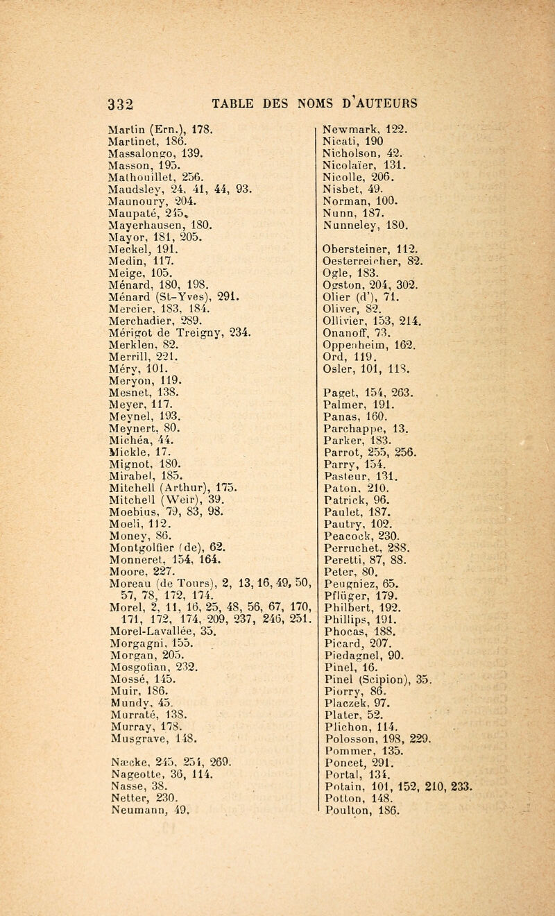 Martin (Ern.), 178. Martinet, 186. Massalons:o, 139. Masson, 195. Malhouillet, 256. Maudsley, 24, 41, 44, 93. Maunoury, 204. Maupaté, 245, Mayerhausen, 180. May or, 181, 205. Meckel, 191. Medin, 117. Meige, 105. Ménard, 180, 198. Ménard (St-Yves), 291. Mercier, 183, 184. Merchadier, 2S9. Mérigot de Treigny, 234. Merklen. 82. Merrill, 221. Méry, 101. Meryon, 119. Mesnet, 138. Meyer, 117. Meynel, 193. Meynert, 80. Michéa, 44. Mickle, 17. Mignot, 180. Mirabel, 1S5. Mitchell (Arthur), 175. Mitchell (Weir), 39. Moebius, 79, 83, 98. Moeli, 112. Money, 86. Montgolûer (de), 62. Monneret, 154, 164. Moore, 227. Moreau (de Tours), 2, 13,16, 49, 50, 57, 78, 172, 174. Morel, 2, 11, 16, 25, 48, 56, 67, 170, 171, 172, 174, 209, 237, 246, 251. Morel-Lavallée, 35. Morgagni, 155. Morgan, 205. Mosgofian, 232. Mossé, 145. Muir, 186. Mundy, 45. Murraté, 138. Murray, 178. Musgrave, 118. Naecke, 245, 25 i, 269. Nageotte, 36, 114. Nasse, 38. Netter, 230. Neumann, 49. Newmark, 122. Nicati, 190 Nicholson, 42. Nicolaïer, 131. Nicolle, 206. Nisbet, 49. Norman, 100. Nunn, 187. Nunneley, 180. Obersteiner, 112. Oesterreioher, 82. Ogle, 183. 0?ston, 204, 302. Olier (d'), 71. Oliver, 82. Ollivier, 153, 214. OnanofT, 73. Oppenheim, 162. Ord, 119. Osier, 101, US. Paget, 154, 263. Palmer, 191. Panas, 160. Parchappe, 13. Parker, 183. Parroi, 255, 256. Parry, 154. Pasteur, 131. Paton. 210. Patrick, 96. Paulet, 187. Pautry, 102. Peacock, 230. Perruchet, 288. Peretti, 87, 88. Peter, 80. Peugniez, 65. Pfïûger, 179. Philbert, 192. Phillips, 191. Phocas, 188. Picard, 207. Piedagnel, 90. Pinel, 16. Pinel (Scipion), 35. Piorry, 86. Placzek, 97. Plater, 52. Plichon, 114. Polosson, 19S, 229. Pommer, 135. Poncet, 291. Portai, 13ï. Potain, 101, 152, 210, 233. Potion, 148. Poulton, 1S6.