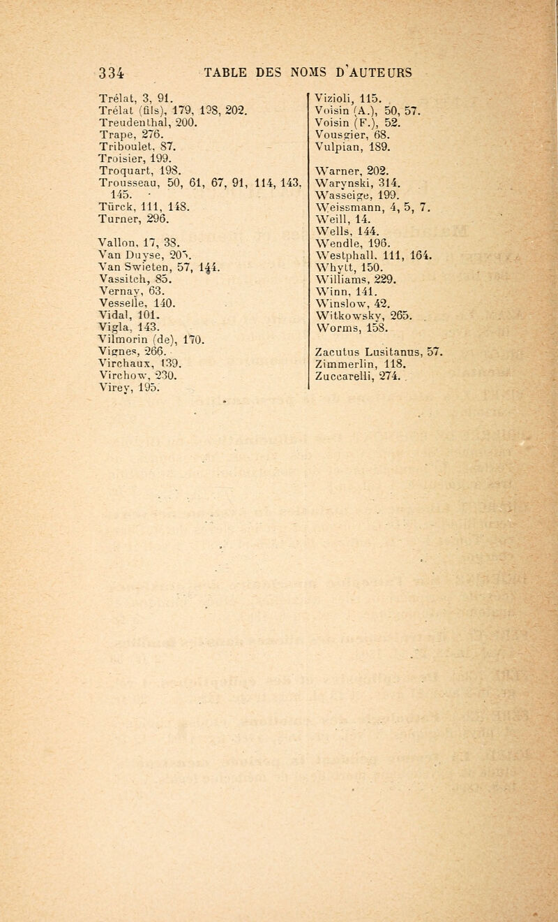 Trélat, 3, 91. Trélat (fils), 179, 198, 202. Treudenlhal, 200. Trape, 276. Triboulet, 87. Troisier, 199. Troquart, 198. Trousseau, 50, 61, 67, 91, 114, 143. 145. • Tûrck, 111, 118. Turner, 296. Vallon, 17, 38. Van Duyse, 20>. Van Swieten, 57, 14/i. Vassilch, 85. Vernay, 63. Vesselle, 140. Vidal, 101. Vigla, 143. Vilmorin (de), 170. Viernes, 266. Virchaux, 139. Virchow, 230. Virey, 195. Vizioli, 115. Voisin (A.), 50, 57. Voisin (F.), 52. Vouspier, 68. Vulpian, 189. Warner, 202. Warynski, 314. Wasseige, 199. Weissmann, 4, 5, 7. Weill, 14. Wells, 144. Wendle, 196. Westphall. 111, 164. Whytt, 150. Williams, 229. Winn, 141. Winslow, 42. Witkowsky, 265. Worms, 158. Zacutus Lusitanus, 57. Zimmerlin, 118. Zuccarelli, 274.