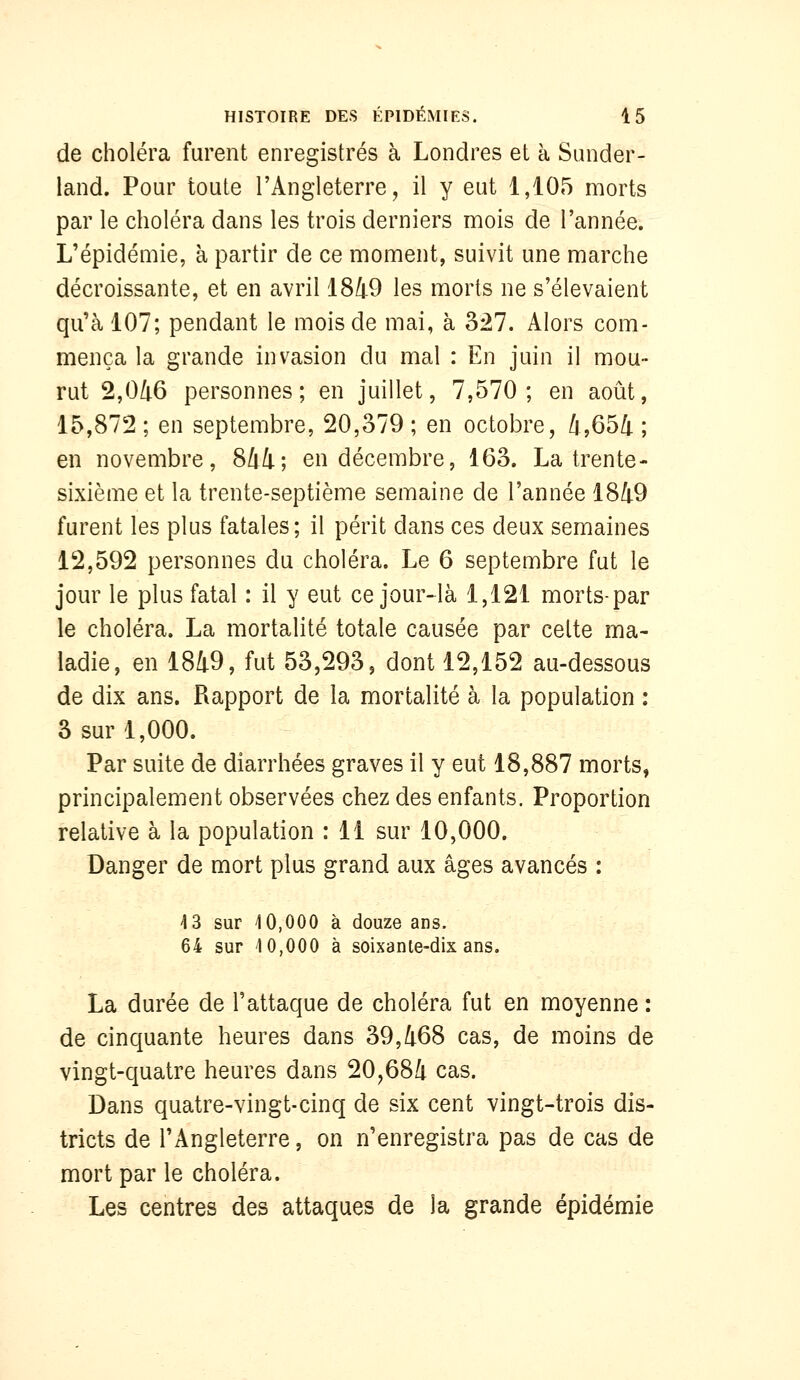 de choléra furent enregistrés à Londres et à Sunder- land. Pour toute l'Angleterre, il y eut 1,105 morts par le choléra dans les trois derniers mois de l'année. L'épidémie, à partir de ce moment, suivit une marche décroissante, et en avril 1849 les morts ne s'élevaient qu'à 107; pendant le mois de mai, à 327. Alors com- mença la grande invasion du mal : En juin il mou- rut 2,0i6 personnes; en juillet, 7,570; en août, 15,872 ; en septembre, 20,379 ; en octobre, 4,654 ; en novembre, 844; en décembre, 163. La trente- sixième et la trente-septième semaine de l'année 1849 furent les plus fatales; il périt dans ces deux semaines 12,592 personnes du choléra. Le 6 septembre fut le jour le plus fatal : il y eut ce jour-là 1,121 morts-par le choléra. La mortalité totale causée par celte ma- ladie, en 1849, fut 53,293, dont 12,152 au-dessous de dix ans. Rapport de la mortalité à la population : 3 sur 1,000. Par suite de diarrhées graves il y eut 18,887 morts, principalement observées chez des enfants. Proportion relative à la population : 11 sur 10,000. Danger de mort plus grand aux âges avancés : 4 3 sur 10,000 à douze ans. 64 sur 10,000 à soixanie-dix ans. La durée de l'attaque de choléra fut en moyenne : de cinquante heures dans 39,468 cas, de moins de vingt-quatre heures dans 20,684 cas. Dans quatre-vingt-cinq de six cent vingt-trois dis- tricts de l'Angleterre, on n'enregistra pas de cas de mort par le choléra. Les centres des attaques de la grande épidémie