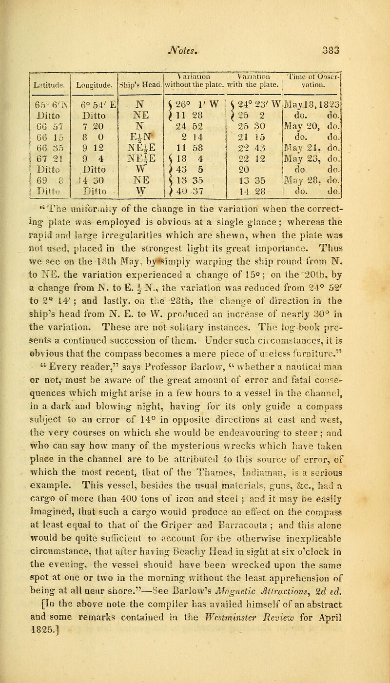 Latitude. 65- 6'!*^ Ditto 66 57 66 15 66 35 67 21 Ditto 69 8 Ditto Longitude. 6° 54' E Ditto 7 20 8 0 9 12 9 4 Ditto U 30 Ditto Ship's Head. N NE N EiN- NEiE NE|E \V NE W \aihuion Variution . Time ot'Obser- withouttlie plate, with the plate. . vation. 11 24 2 11 18 43 r 28 52 14 58 4 5 W 13 35 40 37 24023'WMaj 18,1823 25 2 do. do. 25 30 May 20, do. 21 15 do. do. 22 43 May 21, do. no 12 May 23, do. 20 do. do. 13 35 May 28, do. 1-i 28 do. do The uniibr.niiy of tlie change in the variation when the correct- ing plate was employed is obvious at a single glance; whereas the rapid ;ind large irregularities which are shewn, when the plate was not used, placed in the strongest light its great importance. Thus we see on the 18th May, by^simply warping the ship round from N. to NE. the variation experienced a change of 15°; on the'20th, by a change from N. to E. g^N., the variation was reduced from 24° 52' to 2^ 14'; and lastly, Oii ti,e 28th, the change of direction in the ship's head from N, E. to W. prot'uced an increase of nearly 30 in the variation. These are not solitary instances. The log book pre- sents a continued succession of them. Under such ciicurnstances, it is obvious that the compass becomes a mere piece of u eless furniture.  Every reader, says Professor Barlow,  whether a nautical man or not, must be aware of the great amount of error and fatal coii'ic- quences which might arise in a i'ew hours to a vessel in the channel, in a dark and blowing night, having for its only guide a compass subject to an error of 14° in opposite directions at east and west, the very courses on which she would be endeavouring to steer; and who can say how many of the mysterious wrecks which have taken place in the channel are to be attributed to this source of error, of which the most recent, that of the Thames, Indiaman, is a serious example. This vessel, besides the usual materials, guns, &c., had a cargo of more than 400 tons of iron and steel ; and it may be easily imagined, that such a cargo would produce an effect on the compass at least equal to that of the Griper and Barracouta ; and this alone would be quite sufficient to account for the otherwise inexplicable circumstance, that after having Beachy Head in sight at six o'clock in the evening, the vessel should have been wrecked upon the same spot at one or two in the morning without the least apprehension of being at all near shore.—See Barlow's Magnetic Attractions, 2d ed. [In the above note the compiler has availed himself of an abstract and some remarks contained in the Westminster Reviera for April 1825.]
