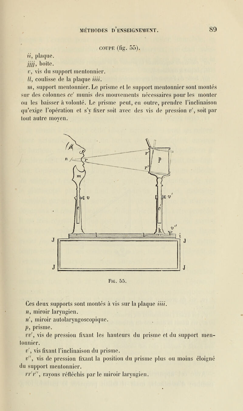 coupe (fig-. 55). u, plaque. jjjj, boîte- v, vis du support mentonnier. //, coulisse de la plaque iiii. m, support mentonnier. Le prisme et le support mentonnier sont montés sur des colonnes ce' munis des mouvements nécessaires pour les monter ou les baisser à volonté. Le prisme peut, en outre, prendre l'inclinaison qu'exige l'opération et s'y fixer soit avec des vis de pression v', soit par tout autre moyen. Fig. 55. Ces deux supports sont montés à vis sur la plaque iiii. n, miroir laryngien. n', miroir autolaryngoscopique. p, prisme. vv', vis de pression fixant les hauteurs du prisme et du support men- tonnier. v', vis fixant l'inclinaison du prisme. v, vis de pression fixant la position du prisme plus ou moins éloigné du support mentonnier. rr'r, rayons réfléchis parle miroir laryngien.