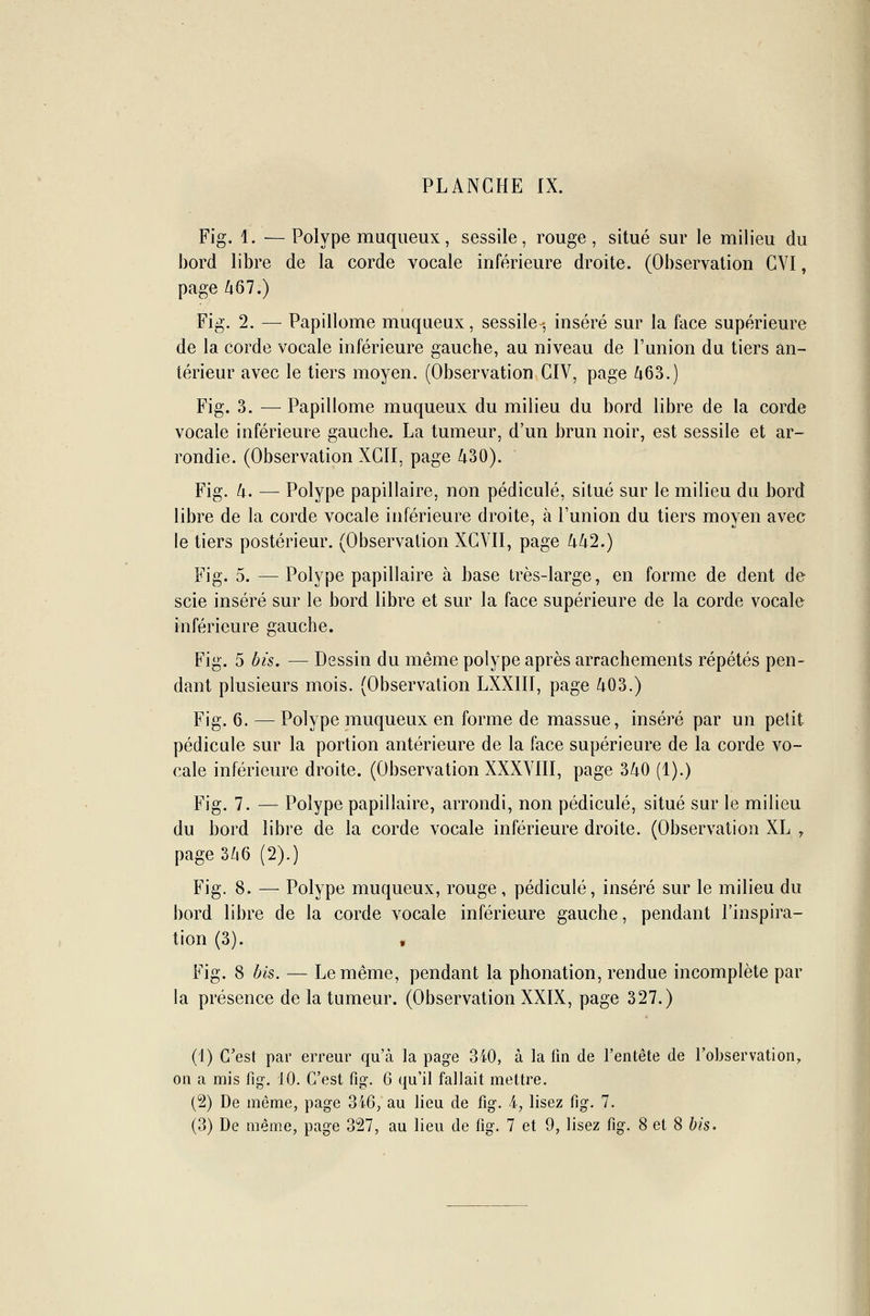 Fig. 1. —Polype muqueux, sessile, rouge, situé sur le milieu du bord libre de la corde vocale inférieure droite. (Observation GVI, page 467.) Fig. 2. — Papillome muqueux, sessile-, inséré sur la face supérieure de la corde vocale inférieure gauche, au niveau de l'union du tiers an- térieur avec le tiers moyen. (Observation CIV, page 463.) Fig. 3. — Papillome muqueux du milieu du bord libre de la corde vocale inférieure gauche. La tumeur, d'un brun noir, est sessile et ar- rondie. (Observation XGII, page 430). Fig. 4. — Polype papillaire, non pédicule, situé sur le milieu du bord libre de la corde vocale inférieure droite, à l'union du tiers moyen avec le tiers postérieur. (Observation XCVII, page 442.) Fig. 5. — Polype papillaire à base très-large, en forme de dent de scie inséré sur le bord libre et sur la face supérieure de la corde vocale inférieure gauche. Fig. 5 bis. — Dessin du même polype après arrachements répétés pen- dant plusieurs mois. (Observation LXX1II, page 403.) Fig. 6. — Polype muqueux en forme de massue, inséré par un petit pédicule sur la portion antérieure de la face supérieure de la corde vo- cale inférieure droite. (Observation XXXVIII, page 340 (1).) Fig. 7. — Polype papillaire, arrondi, non pédicule, situé sur le milieu du bord libre de la corde vocale inférieure droite. (Observation XL , page 346 (2).) Fig. 8. — Polype muqueux, rouge, pédicule, inséré sur le milieu du bord libre de la corde vocale inférieure gauche, pendant l'inspira- tion (3). Fig. 8 bis. — Le même, pendant la phonation, rendue incomplète par la présence de la tumeur. (Observation XXIX, page 327.) (1) C'est par erreur qu'à la page 340, à la lin de l'entête de l'observation, on a mis fig-. 10. C'est fig. 6 qu'il fallait mettre. (2) De même, page 3-i6, au lieu de fig. i} lisez fig. 7.