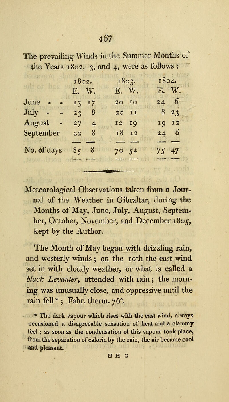 The prevailing Winds in the Summer Months of the Years 1802, 3, and 4, were as follows : 1802. 1803. 1804. E. W. E. W. E. W. June - - 13 17 20 10 24 6 July - - 23 8 20 II 8 23 August - 27 4 12 19 19 12 September 22 8 1812 24 6 No. of days 85 8 70 52 y$ 47 Meteorological Observations taken from a Jour- nal of the Weather in Gibraltar, during the Months of May, June, July, August, Septem- ber, October, November, and December 1805, kept by the Author. The Month of May began with drizzling rain, and westerly winds ; on the loth the east wind set in with cloudy weather, or what is caHed a black Levanter, attended with rain; the morn- ing was unusually close, and oppressive until the rain fell* ; Fahr. therm. y6°. * The dark vapour which rises with the east wind, always occasioned a disagreeable sensation of heat and a clammy feel; as soon as the condensation of this vapour took place, from the separation of caloric by the rain, the air became cool «nd pleasant. H H 2